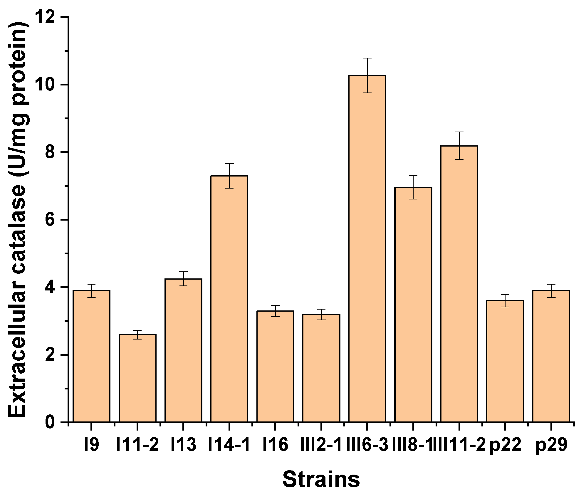 Fermentation 10 00058 g002