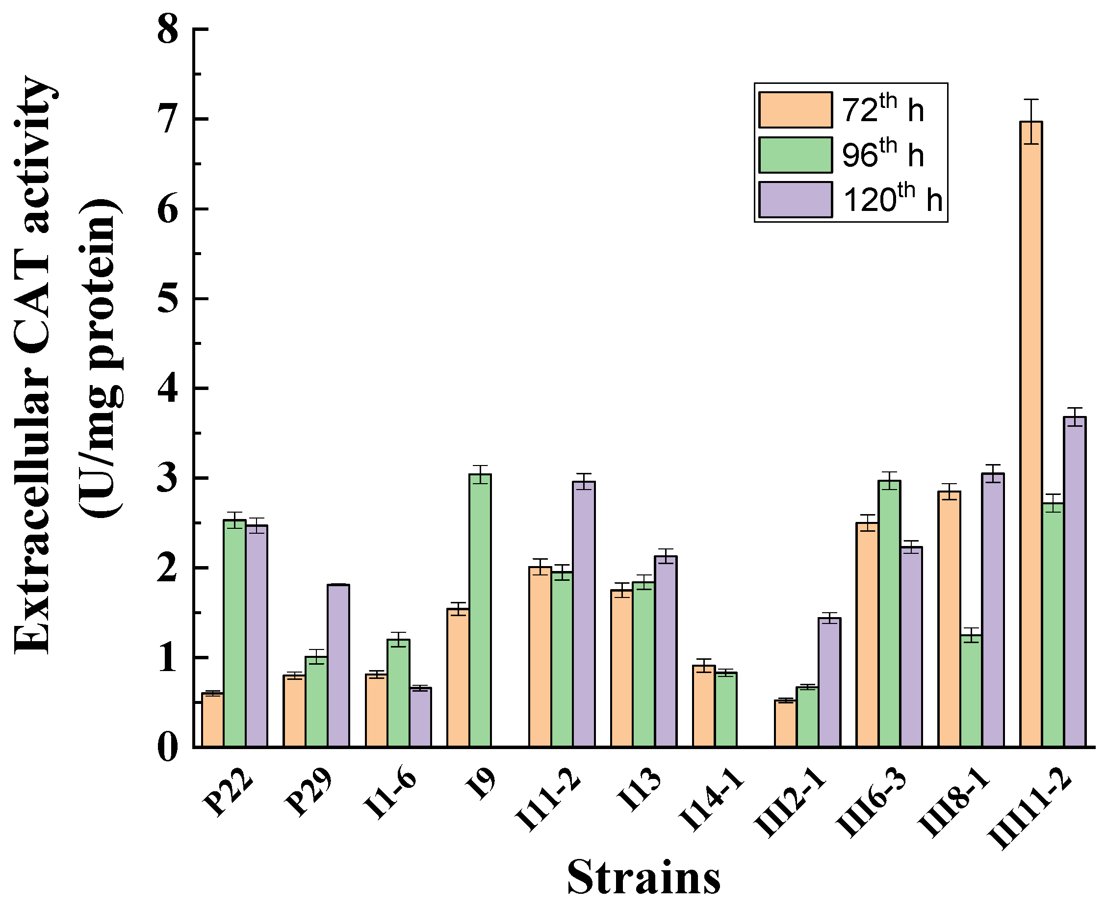 Fermentation 10 00058 g003