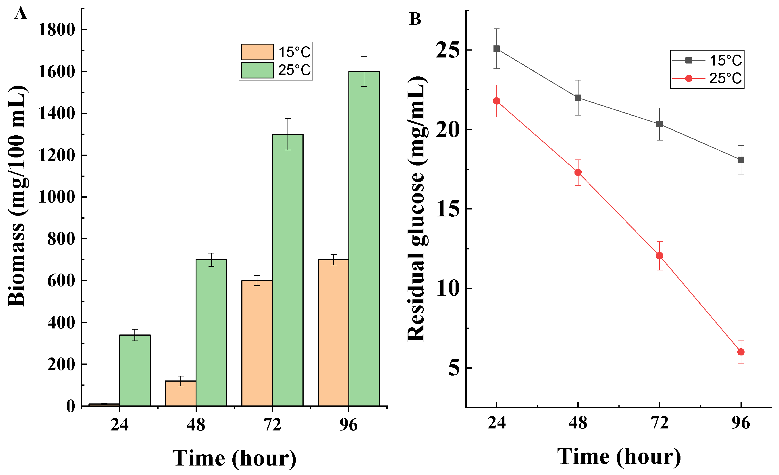Fermentation 10 00058 g005