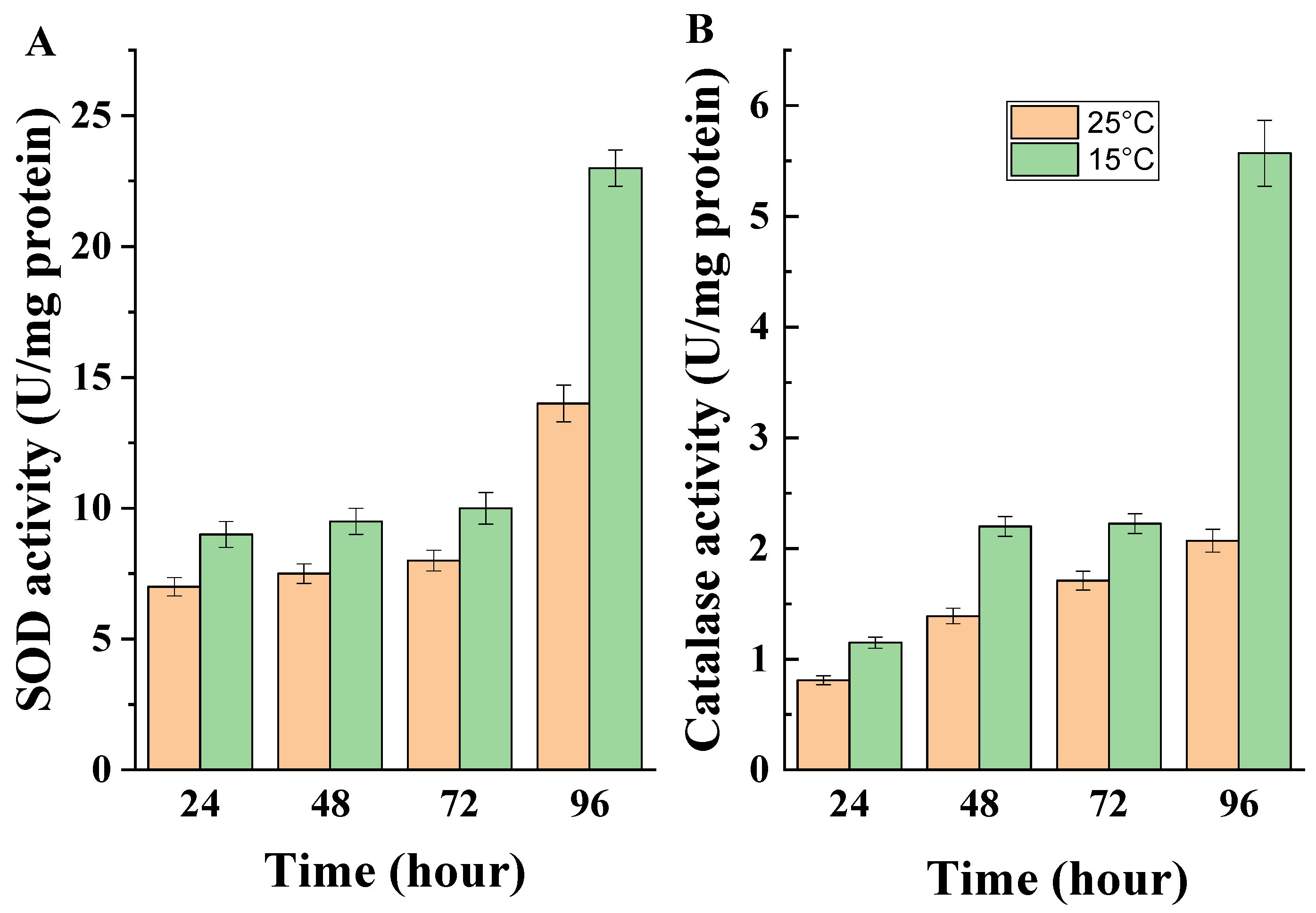 Fermentation 10 00058 g006