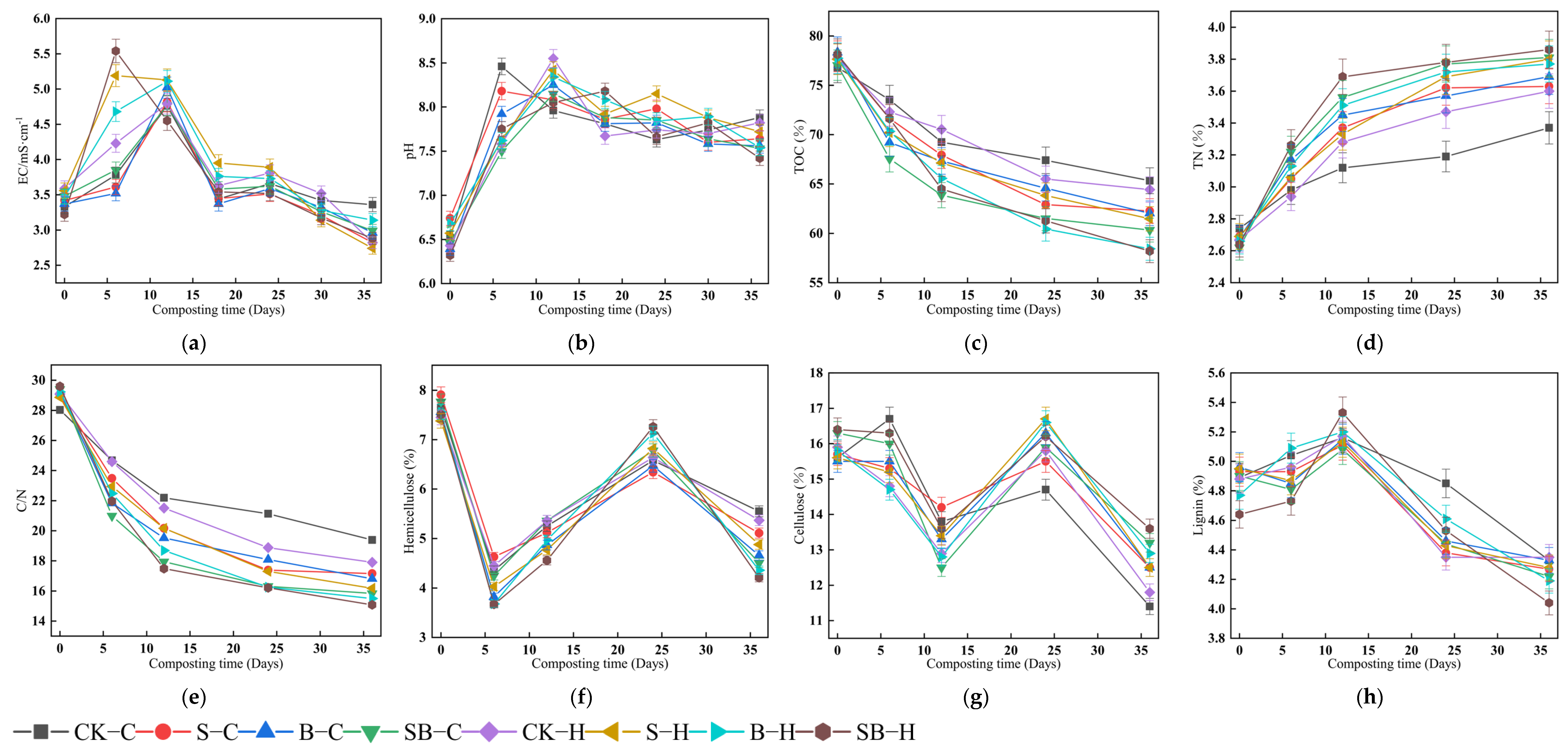 Fermentation 10 00070 g001