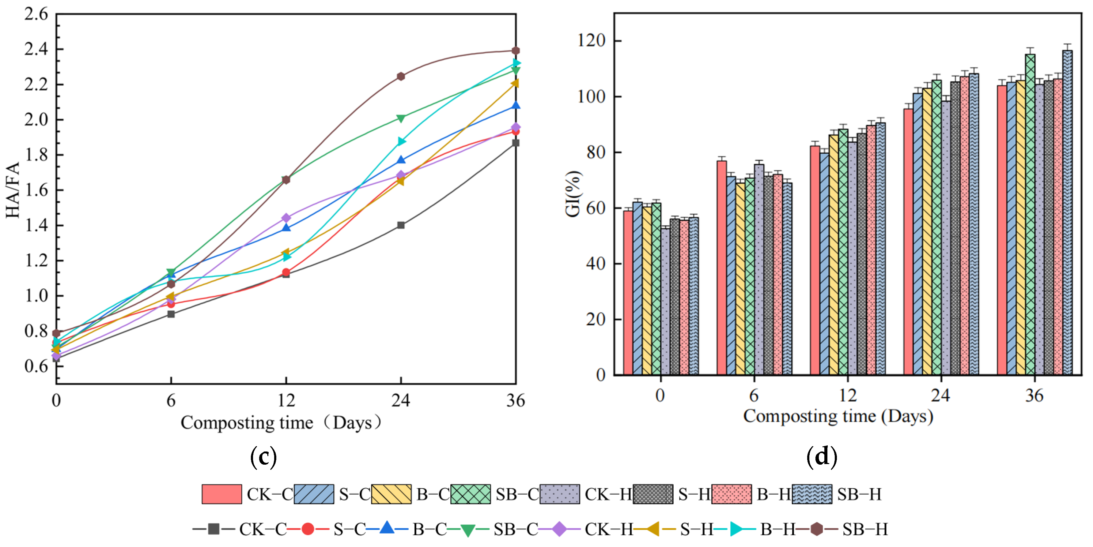 Fermentation 10 00070 g002b