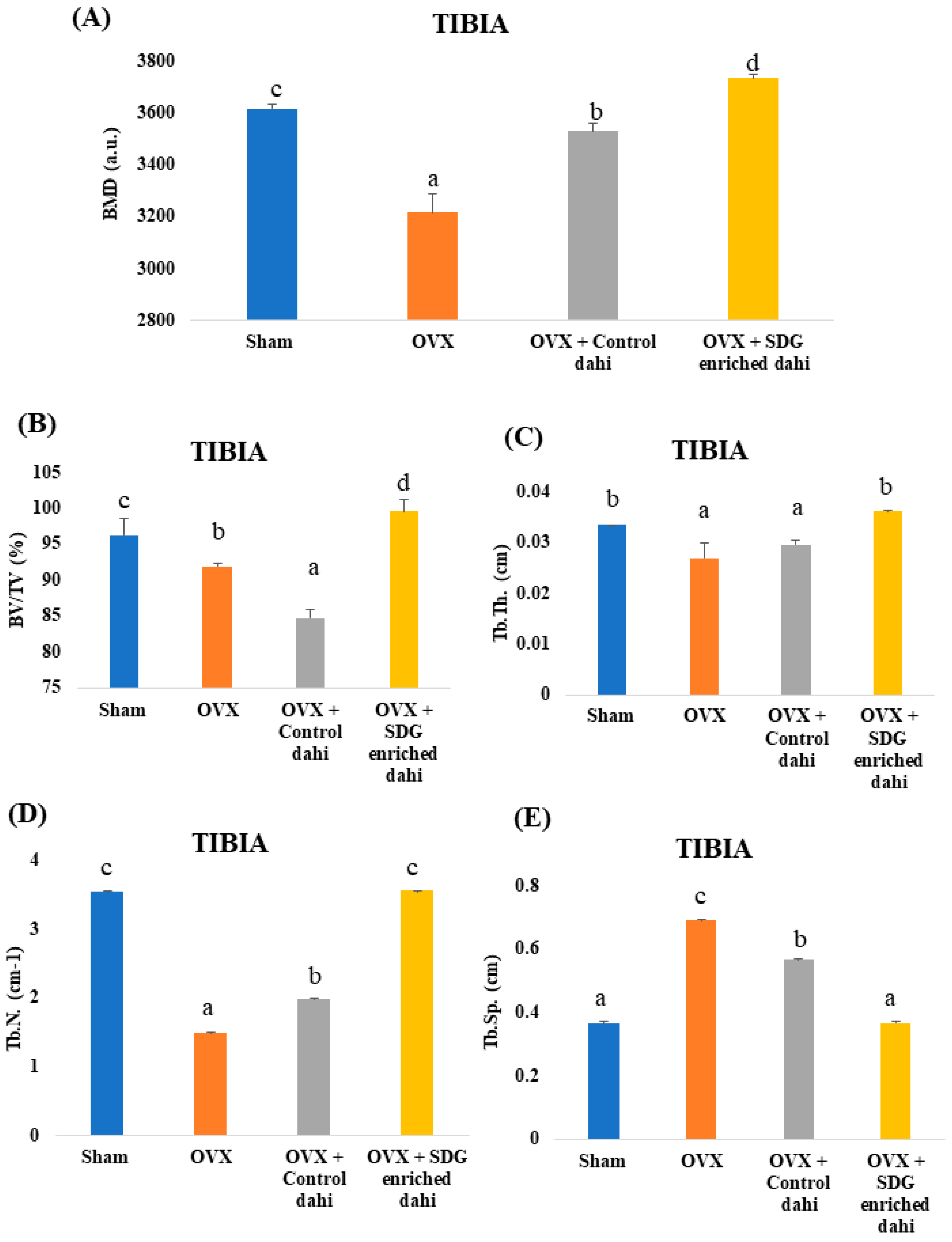 Fermentation 10 00072 g004