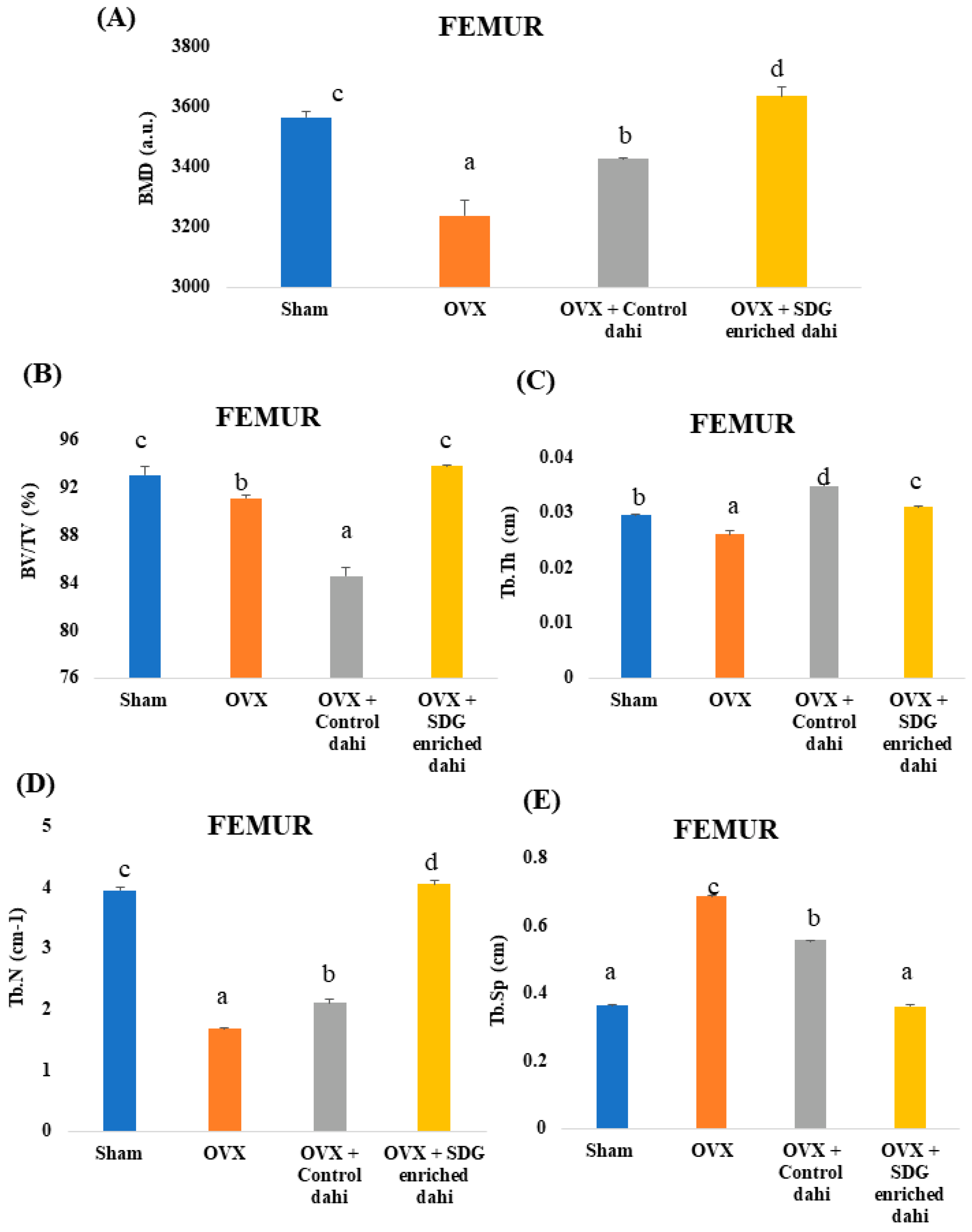 Fermentation 10 00072 g005