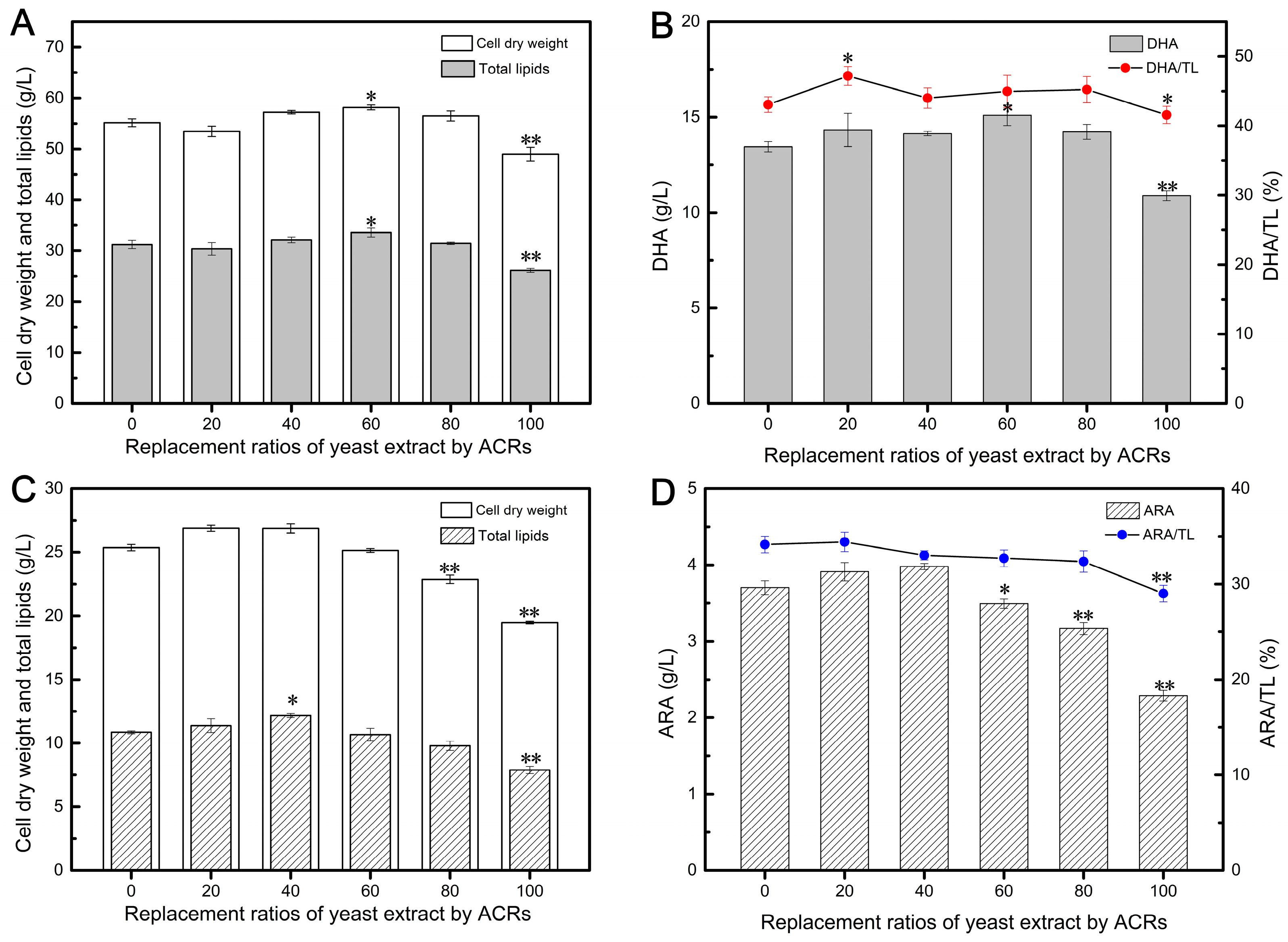 Fermentation 10 00081 g001