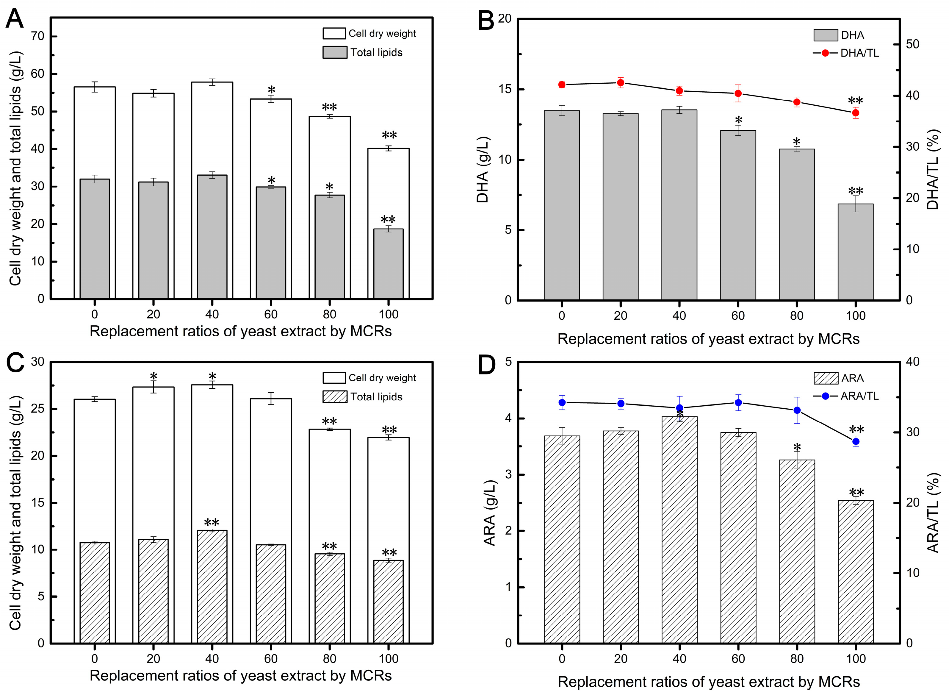 Fermentation 10 00081 g002