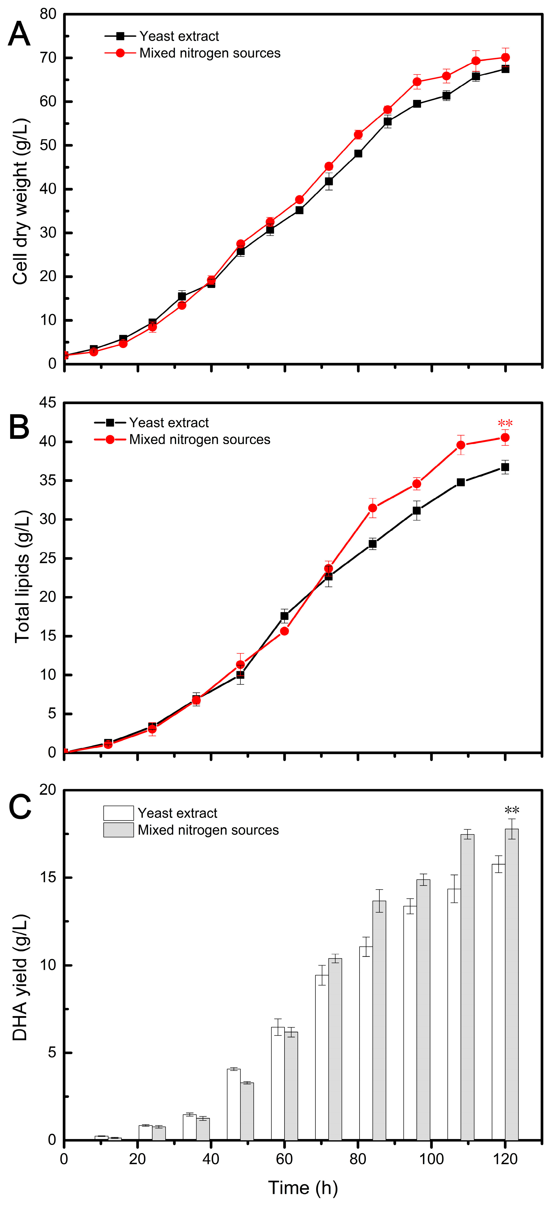 Fermentation 10 00081 g003