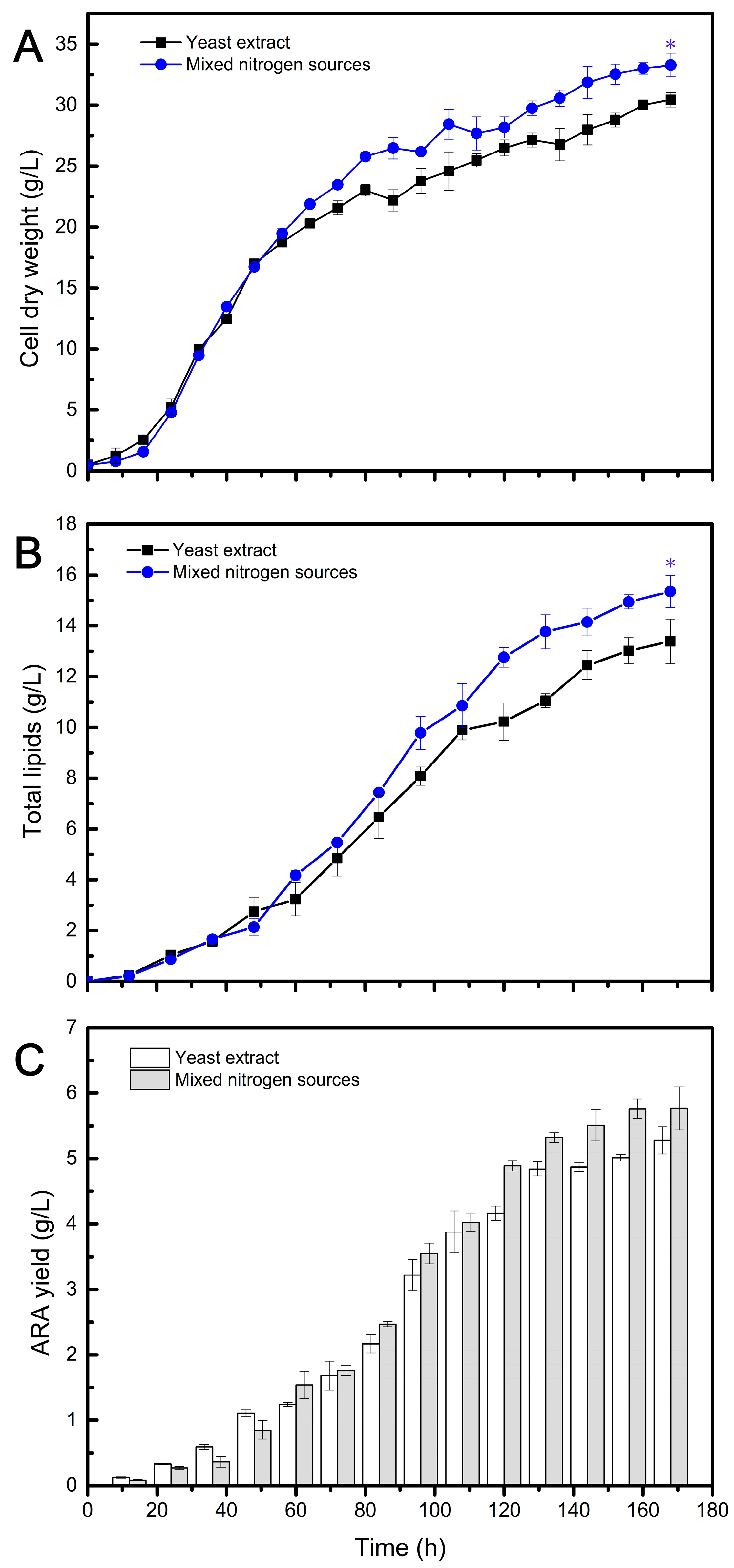 Fermentation 10 00081 g004