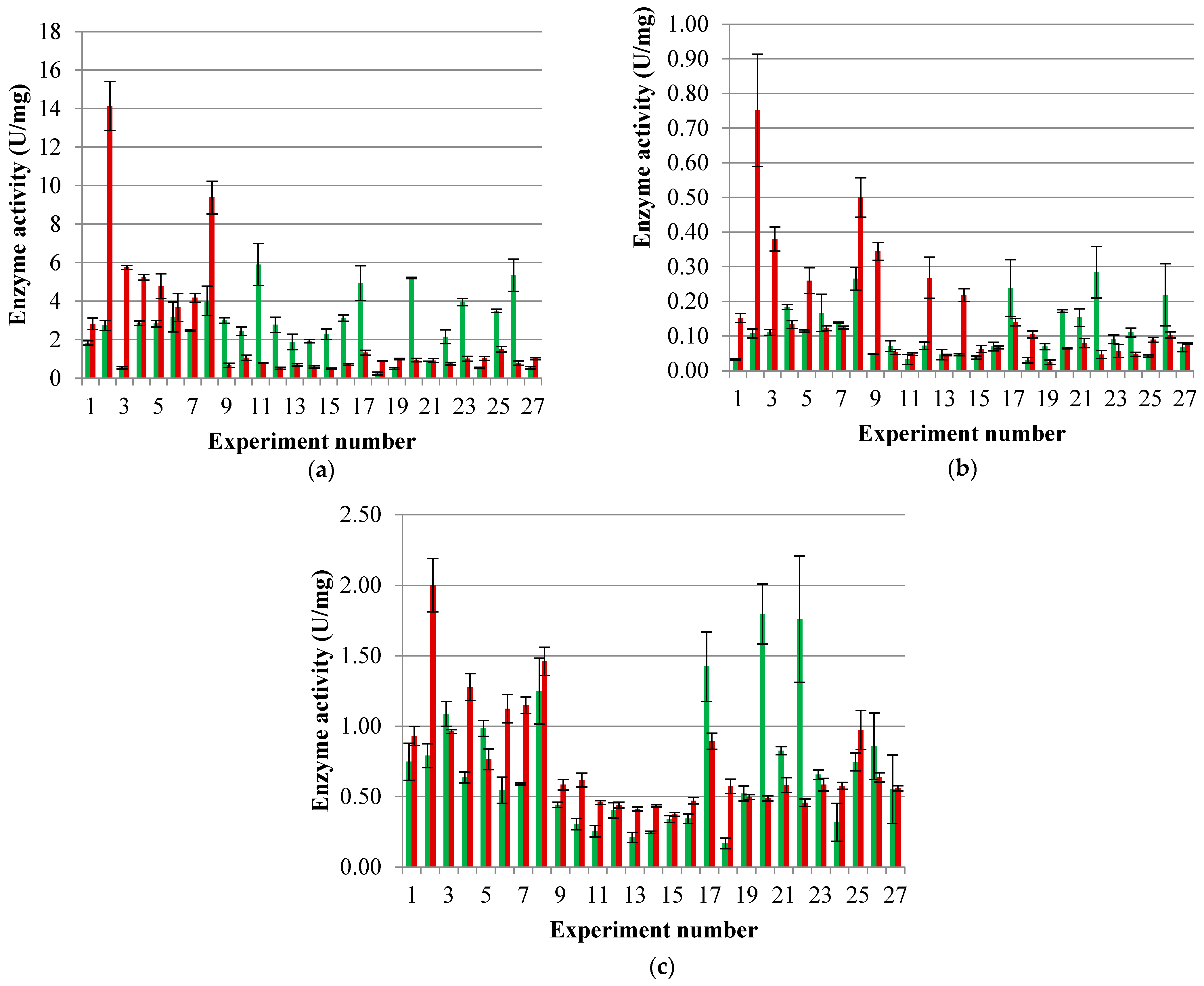 Fermentation 10 00084 g001