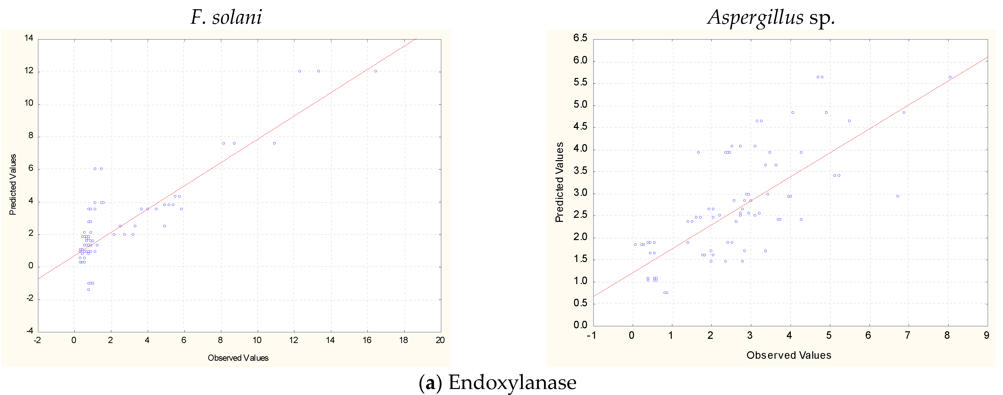 Fermentation 10 00084 g002a