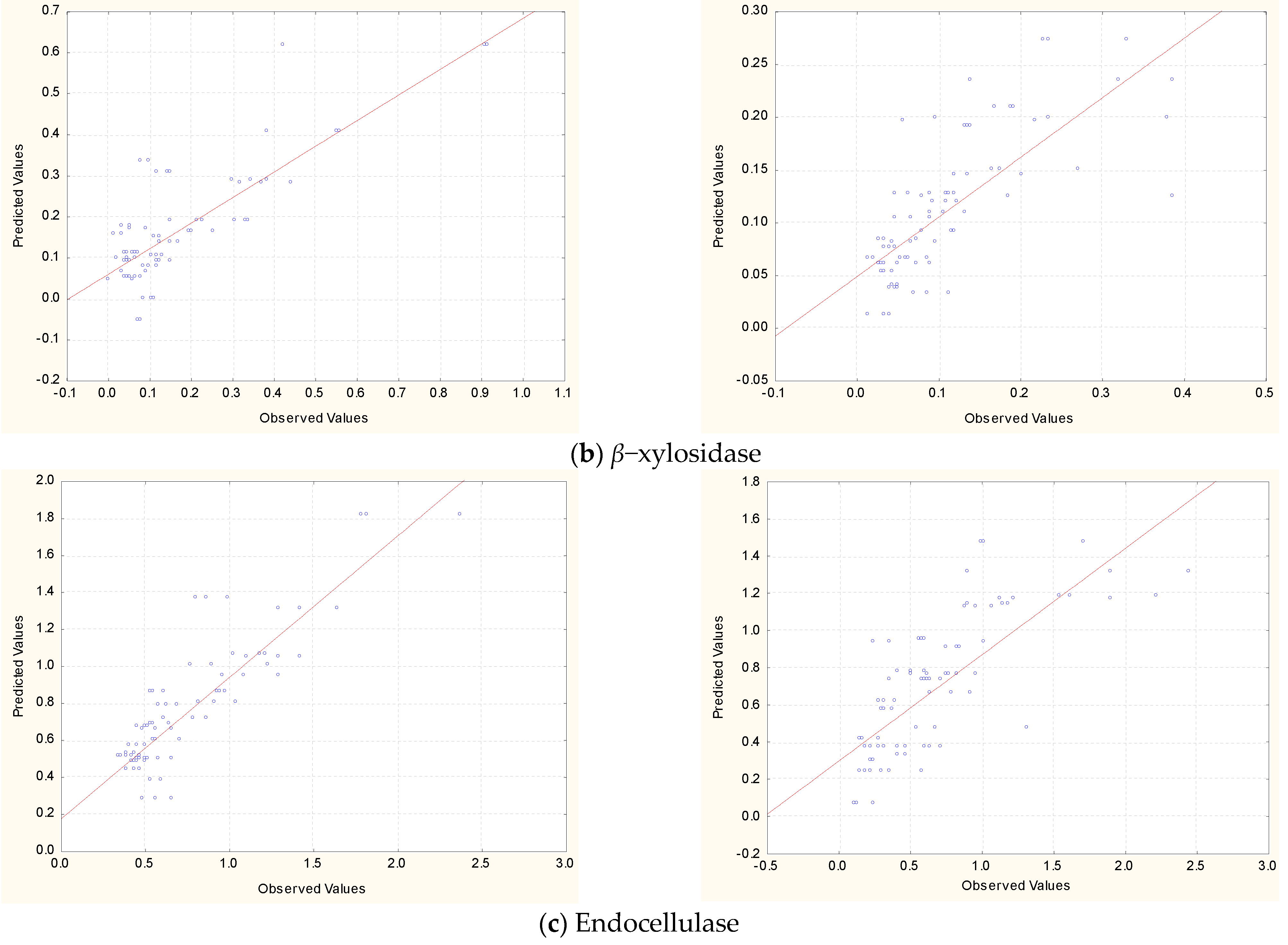 Fermentation 10 00084 g002b