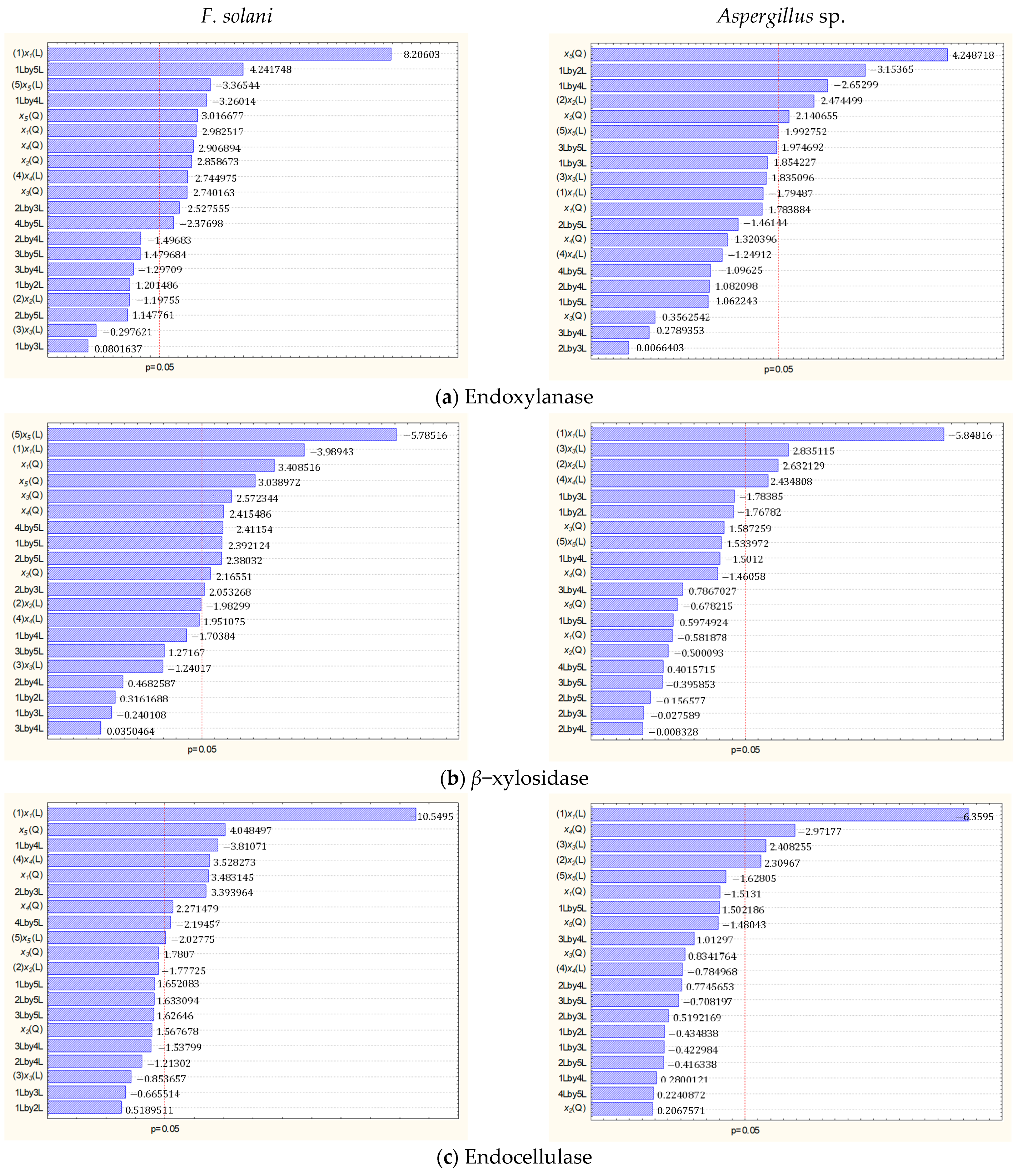 Fermentation 10 00084 g003