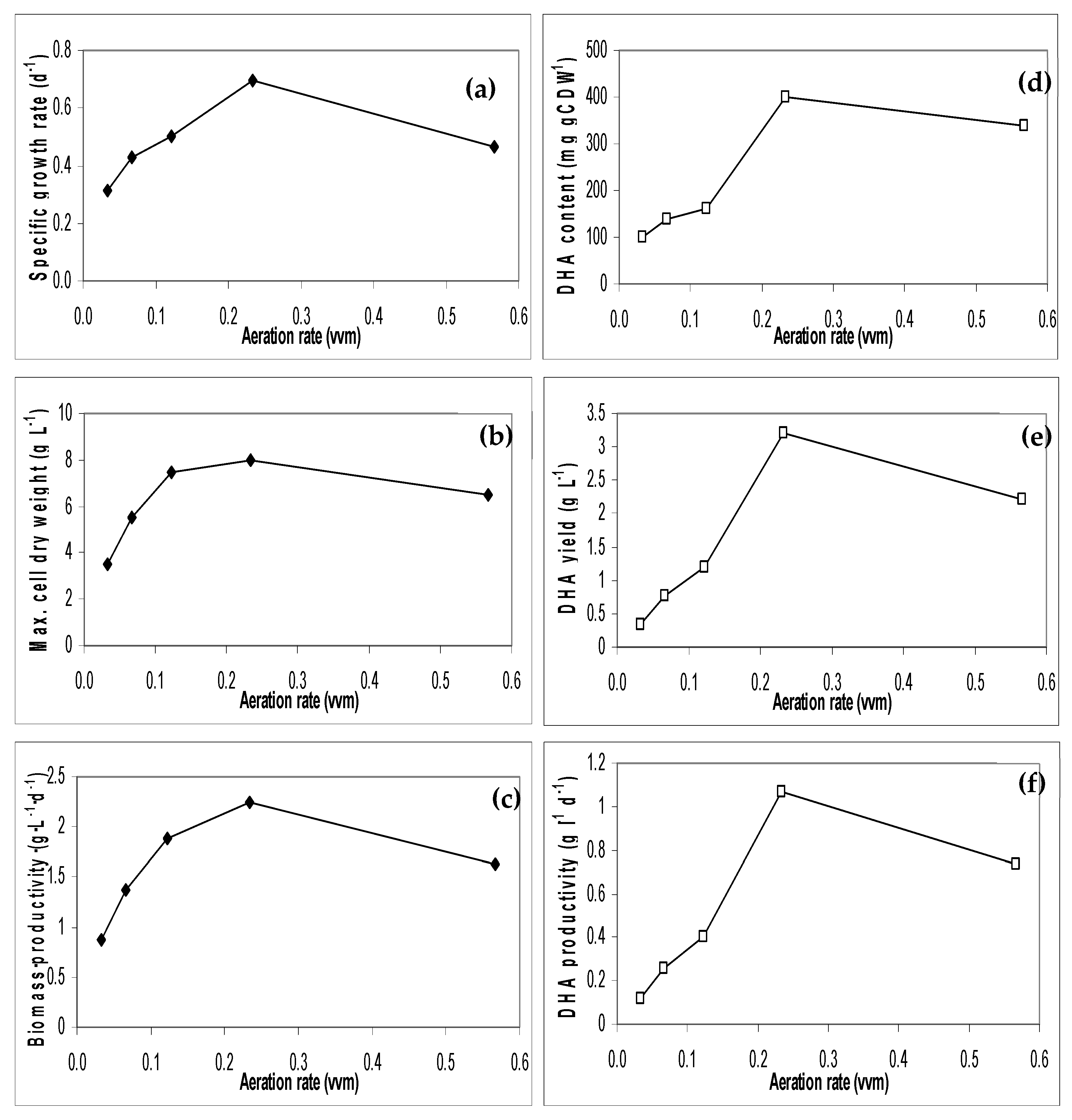 Fermentation 10 00086 g004