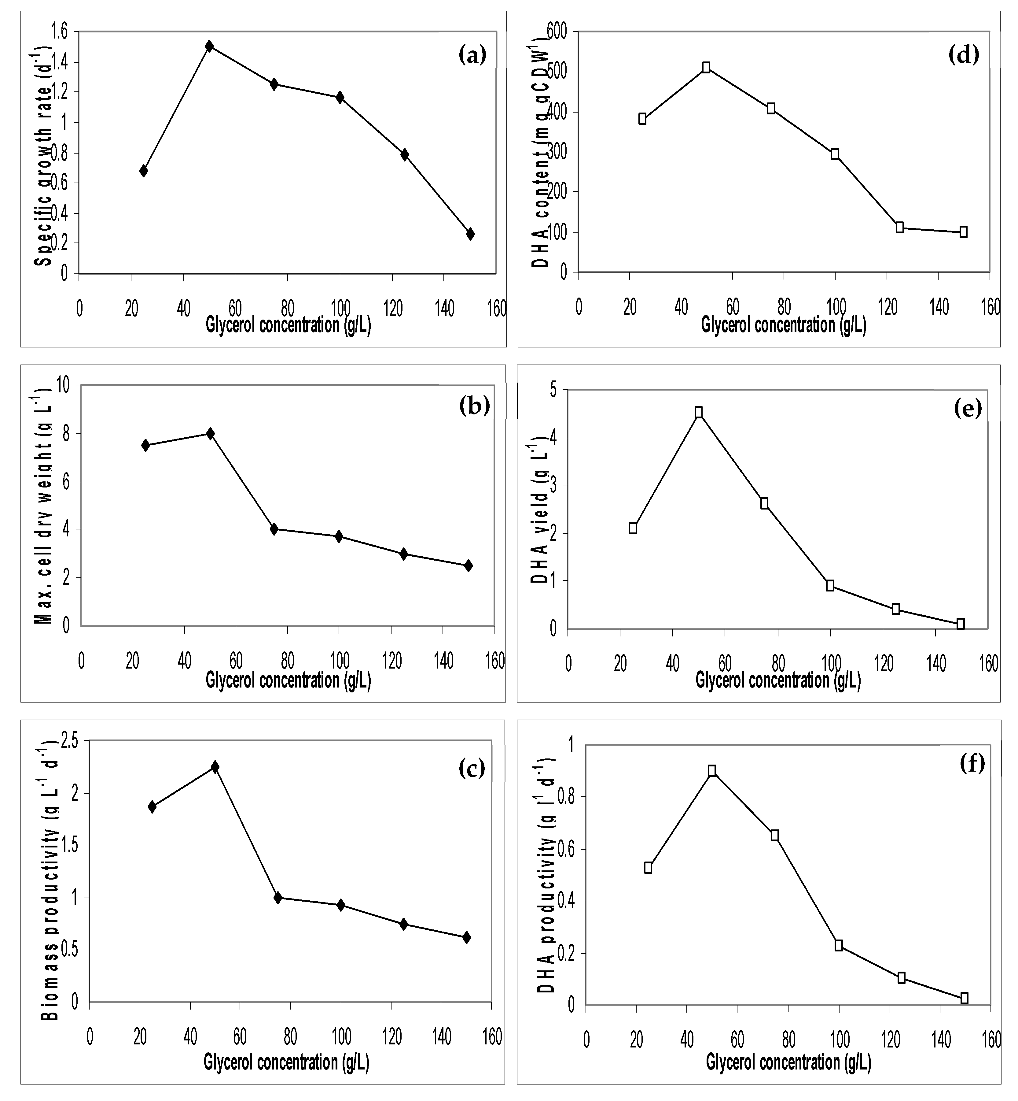 Fermentation 10 00086 g005