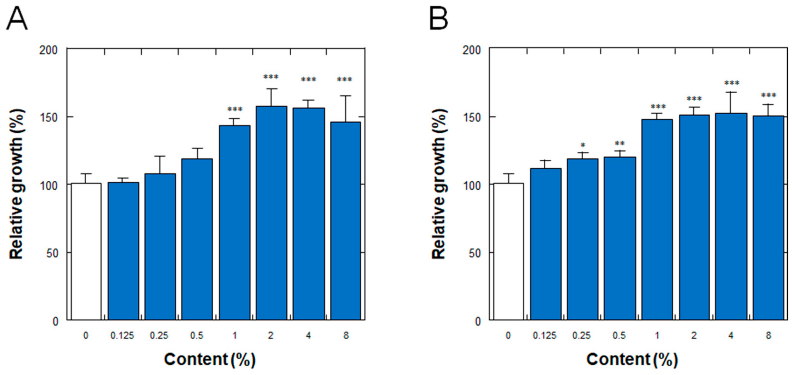 Fermentation 10 00089 g003