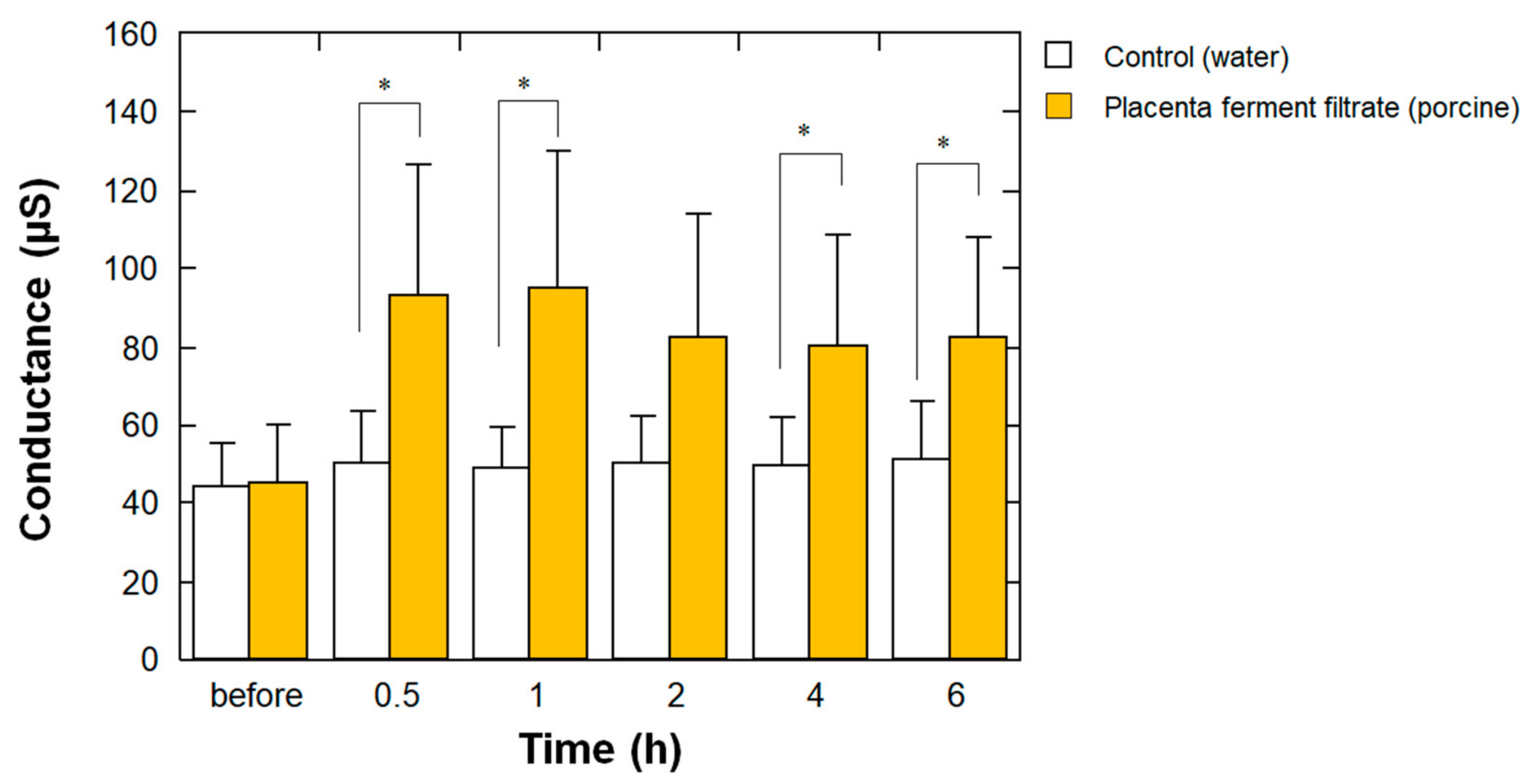 Fermentation 10 00089 g005