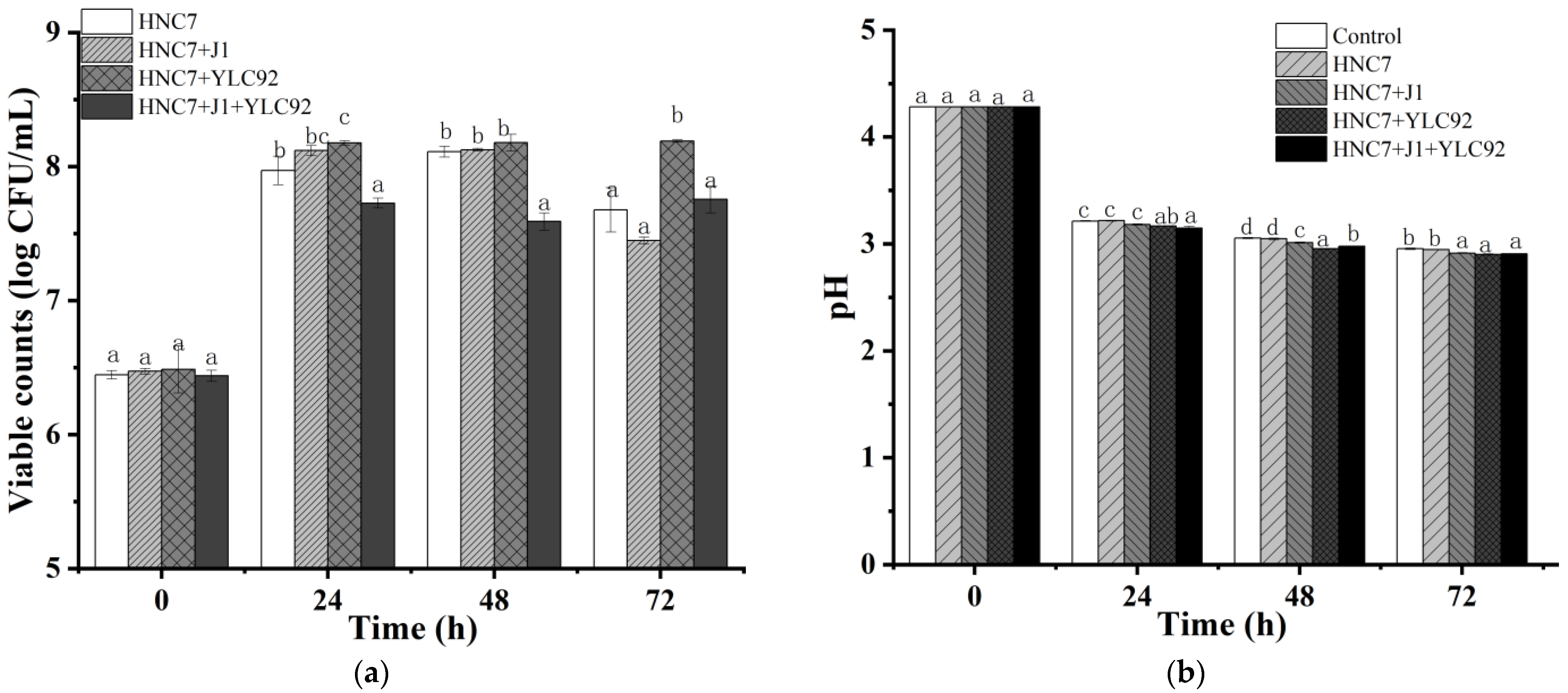 Fermentation 10 00090 g001
