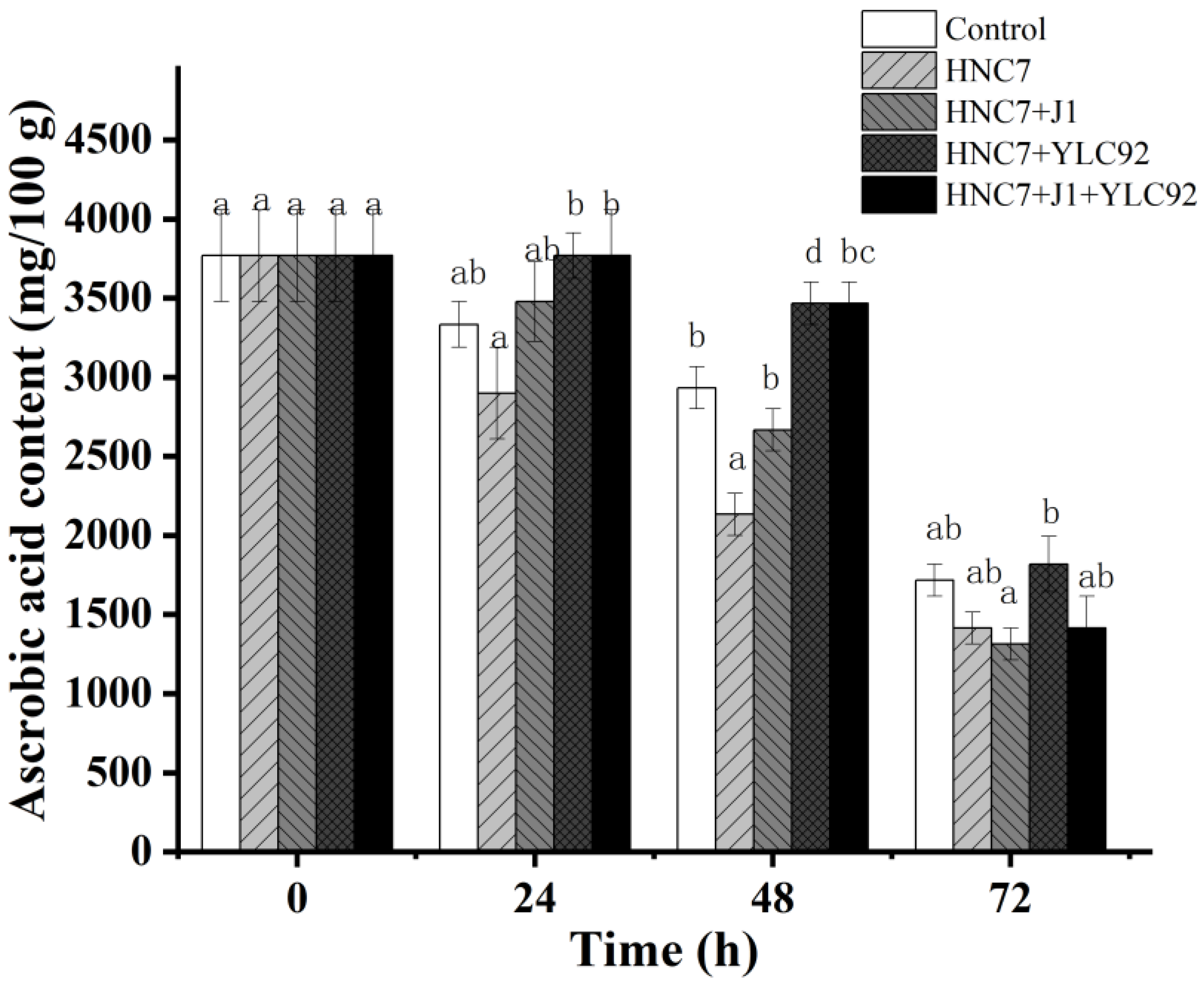 Fermentation 10 00090 g003