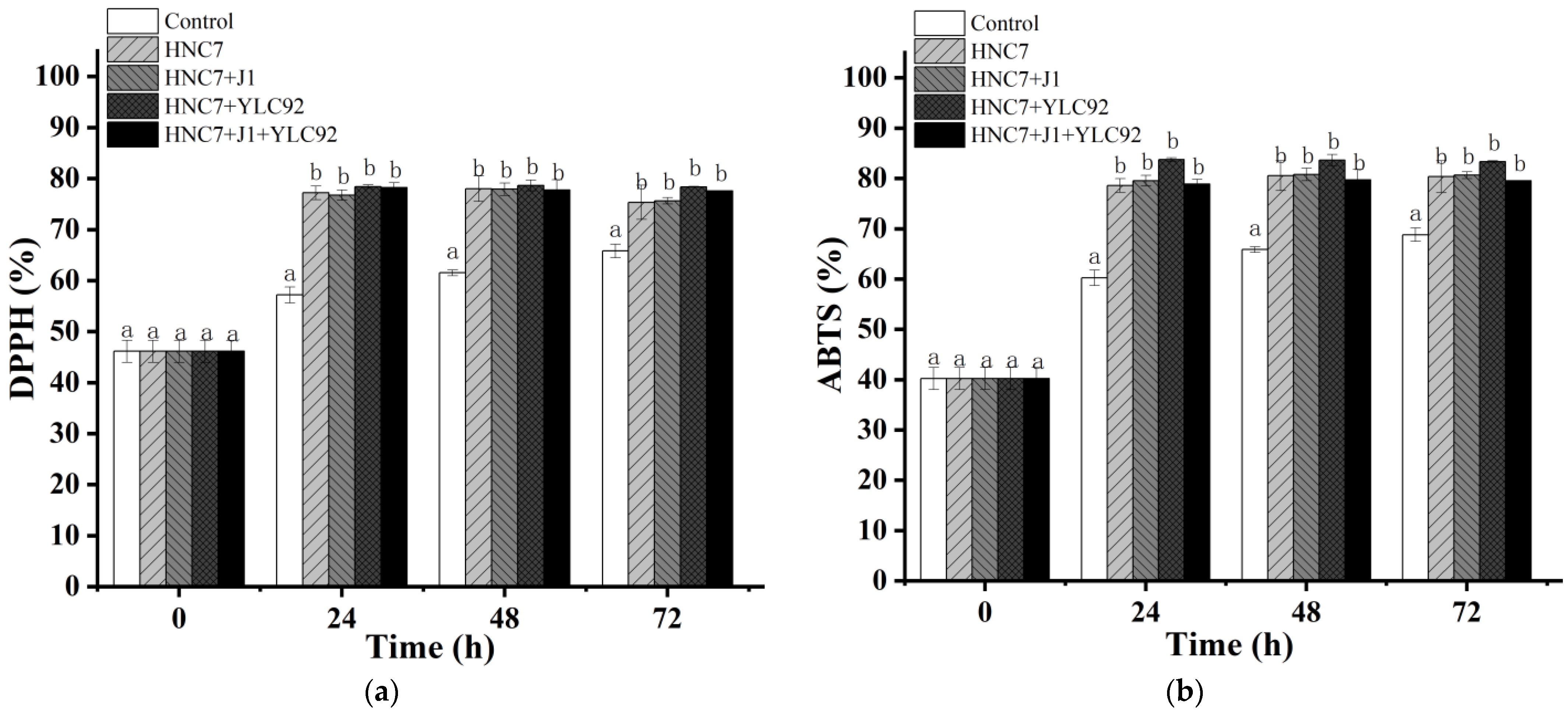 Fermentation 10 00090 g004
