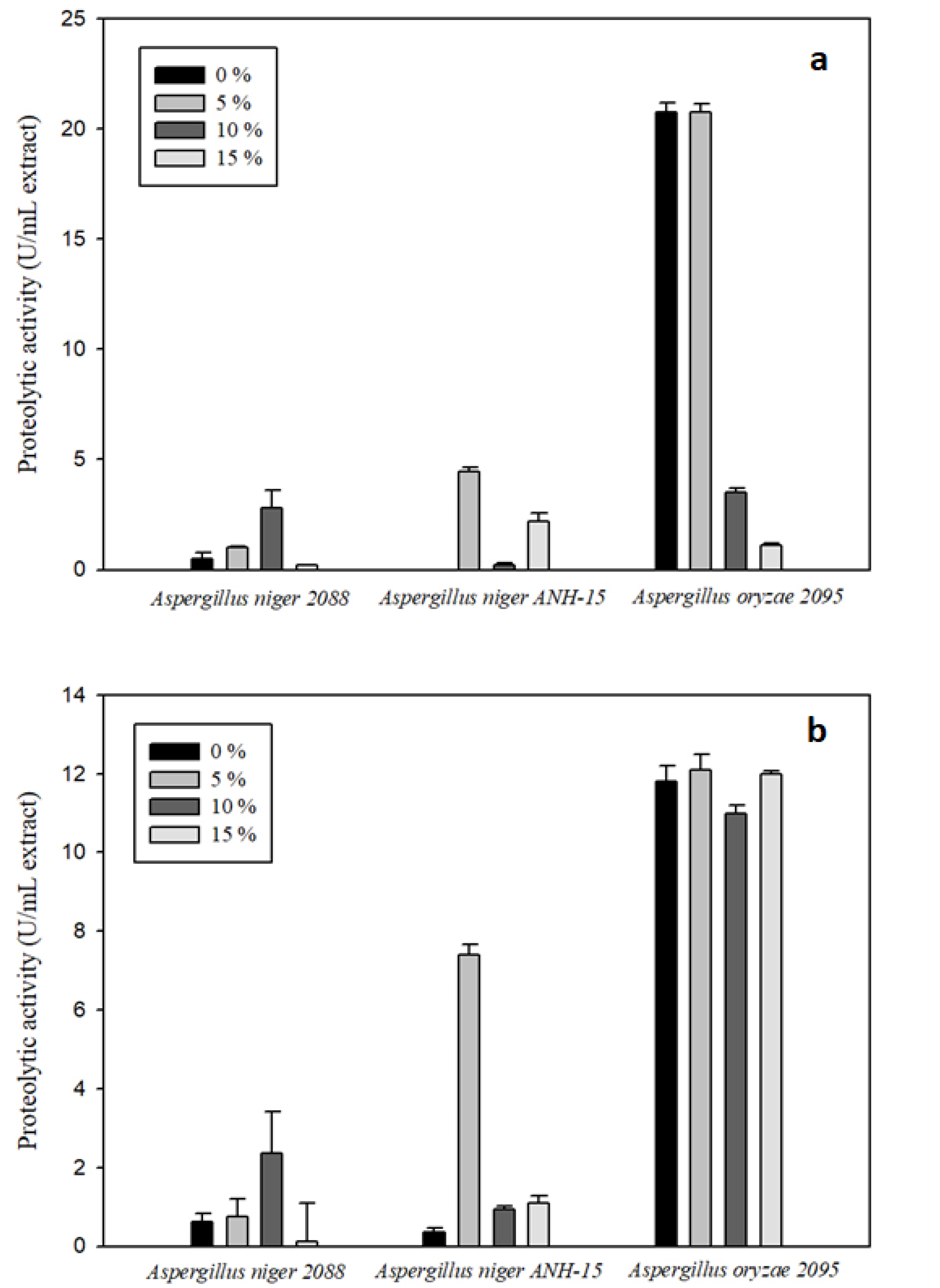 Fermentation 10 00097 g002