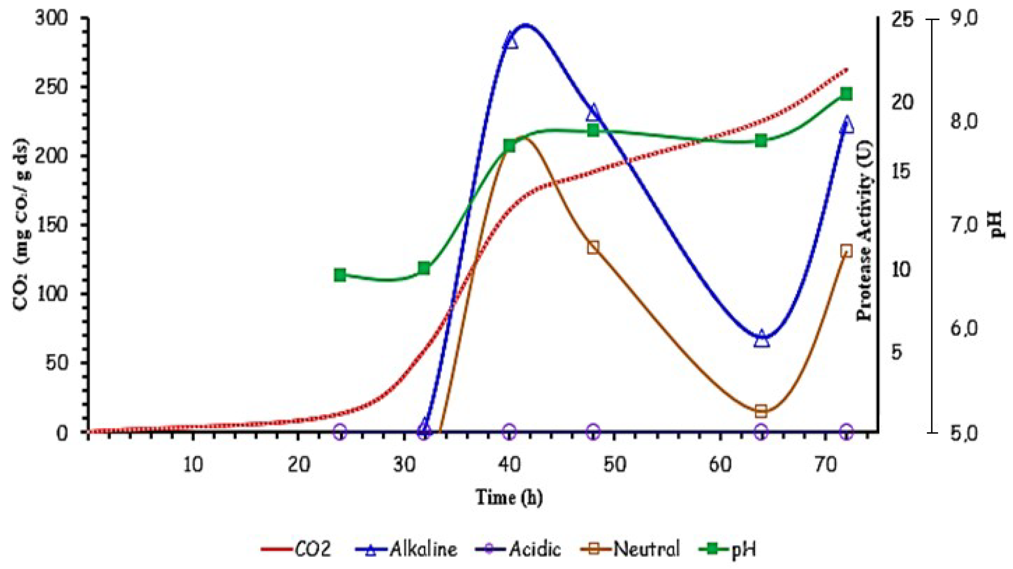 Fermentation 10 00097 g003