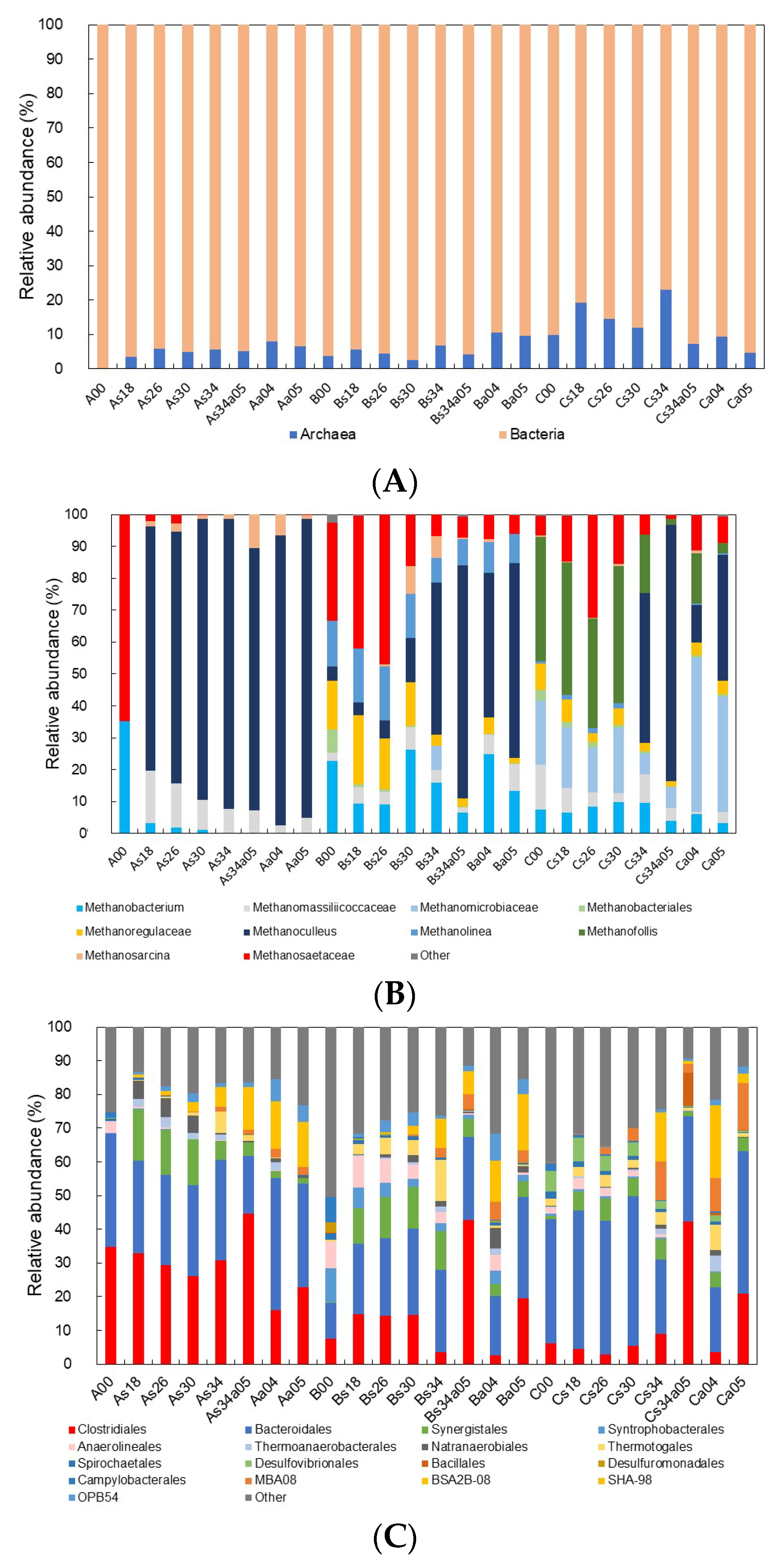 Fermentation 10 00098 g003