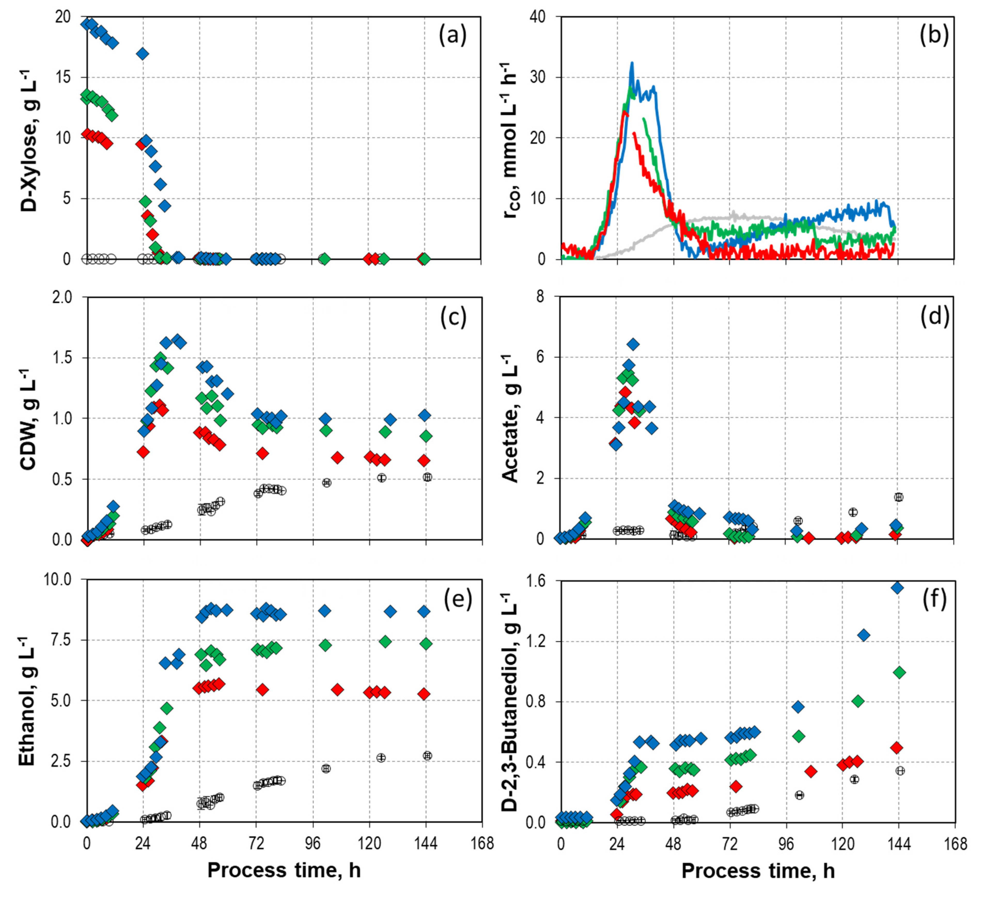 Fermentation 10 00102 g001