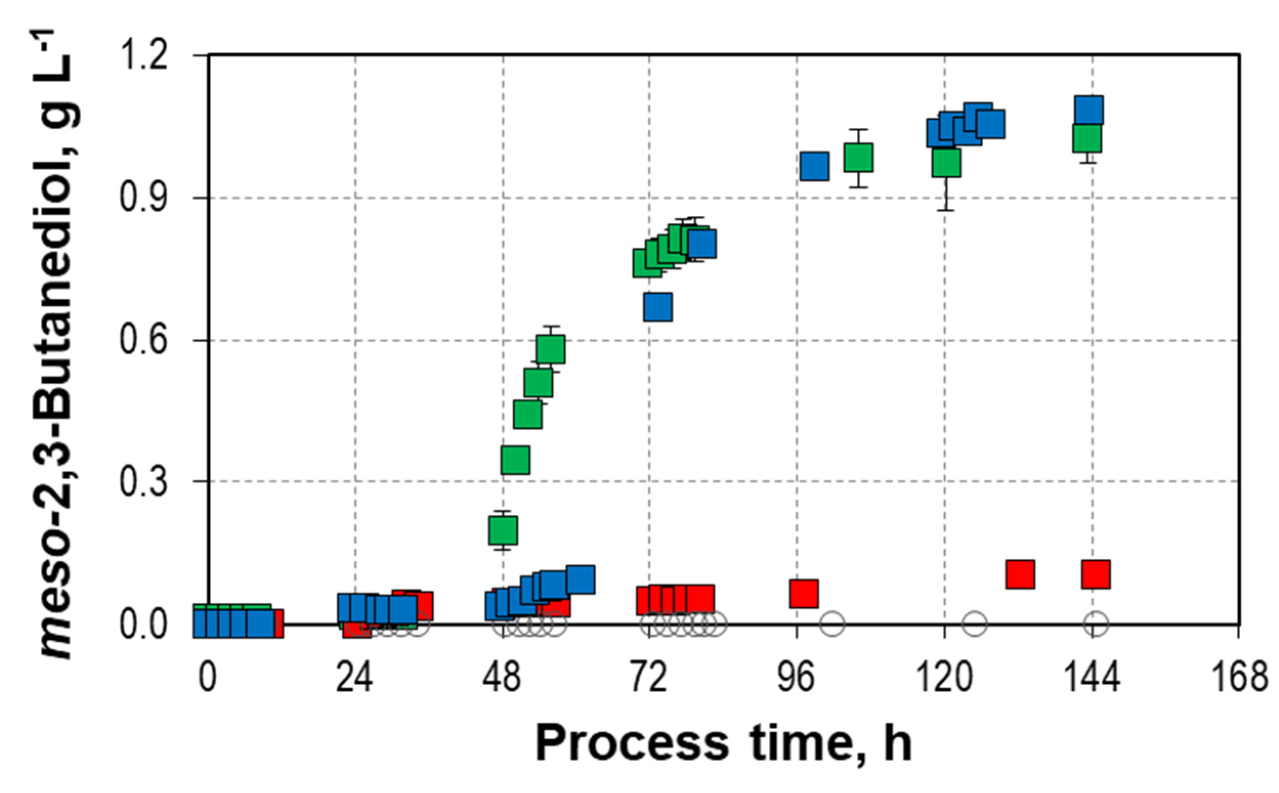 Fermentation 10 00102 g003