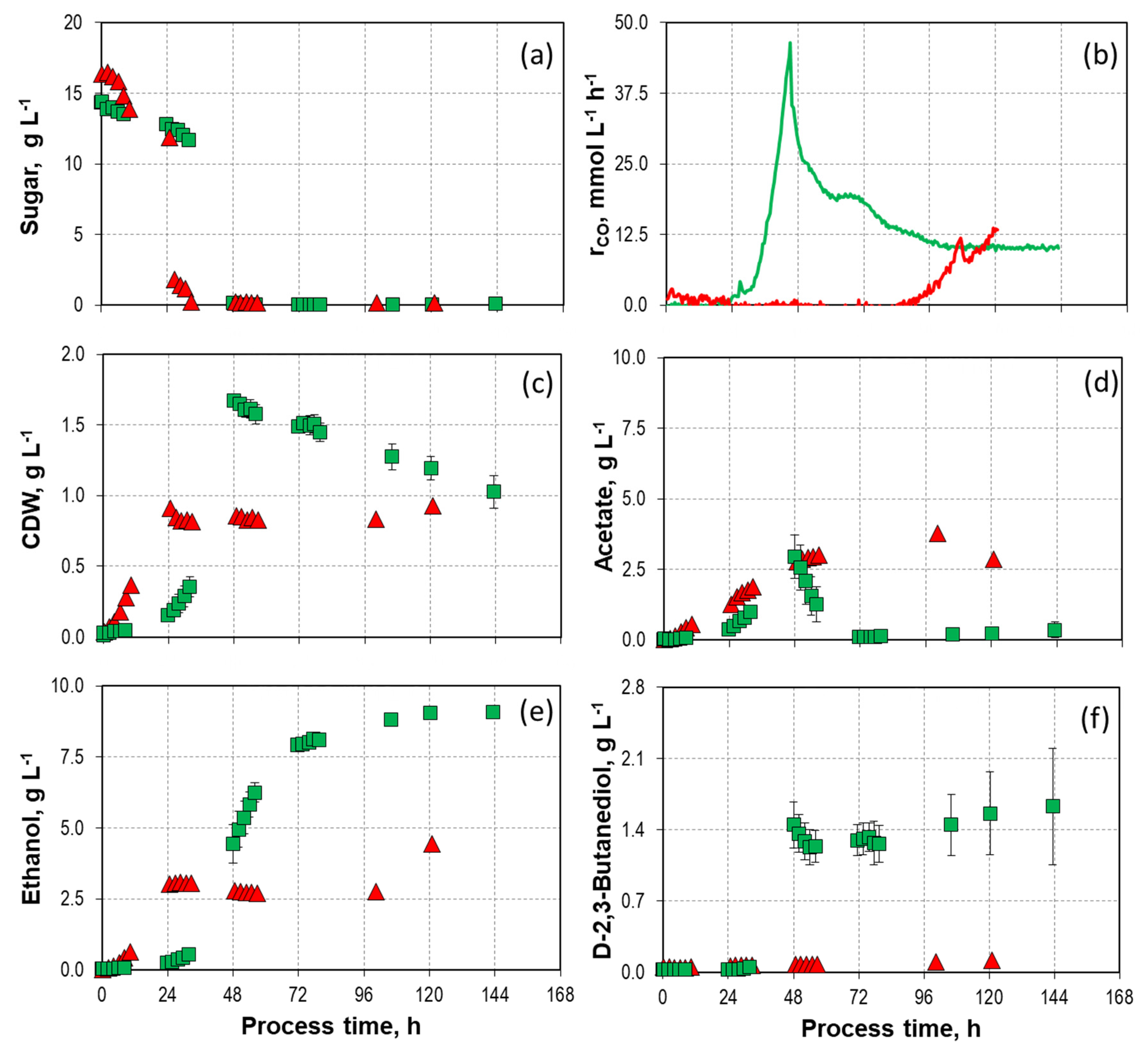 Fermentation 10 00102 g004