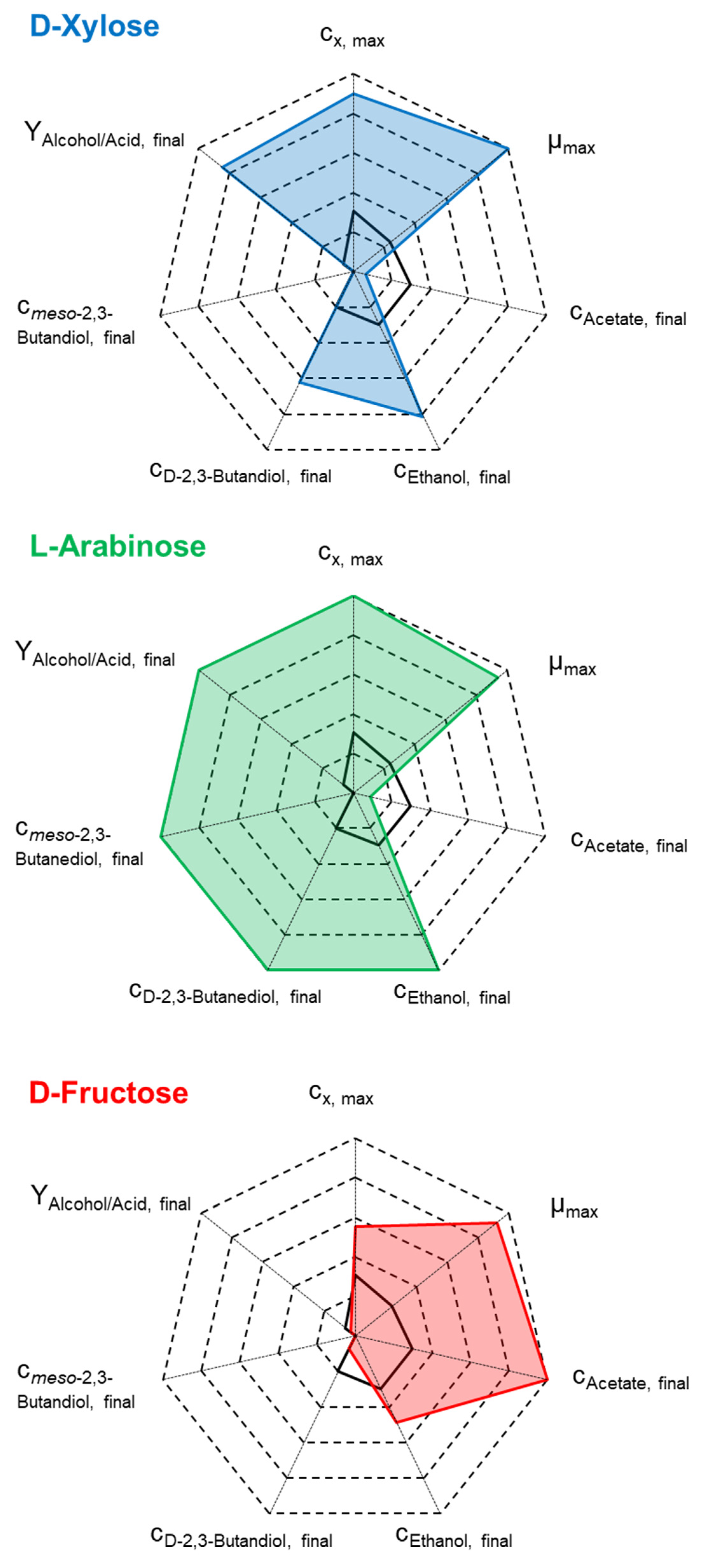 Fermentation 10 00102 g005