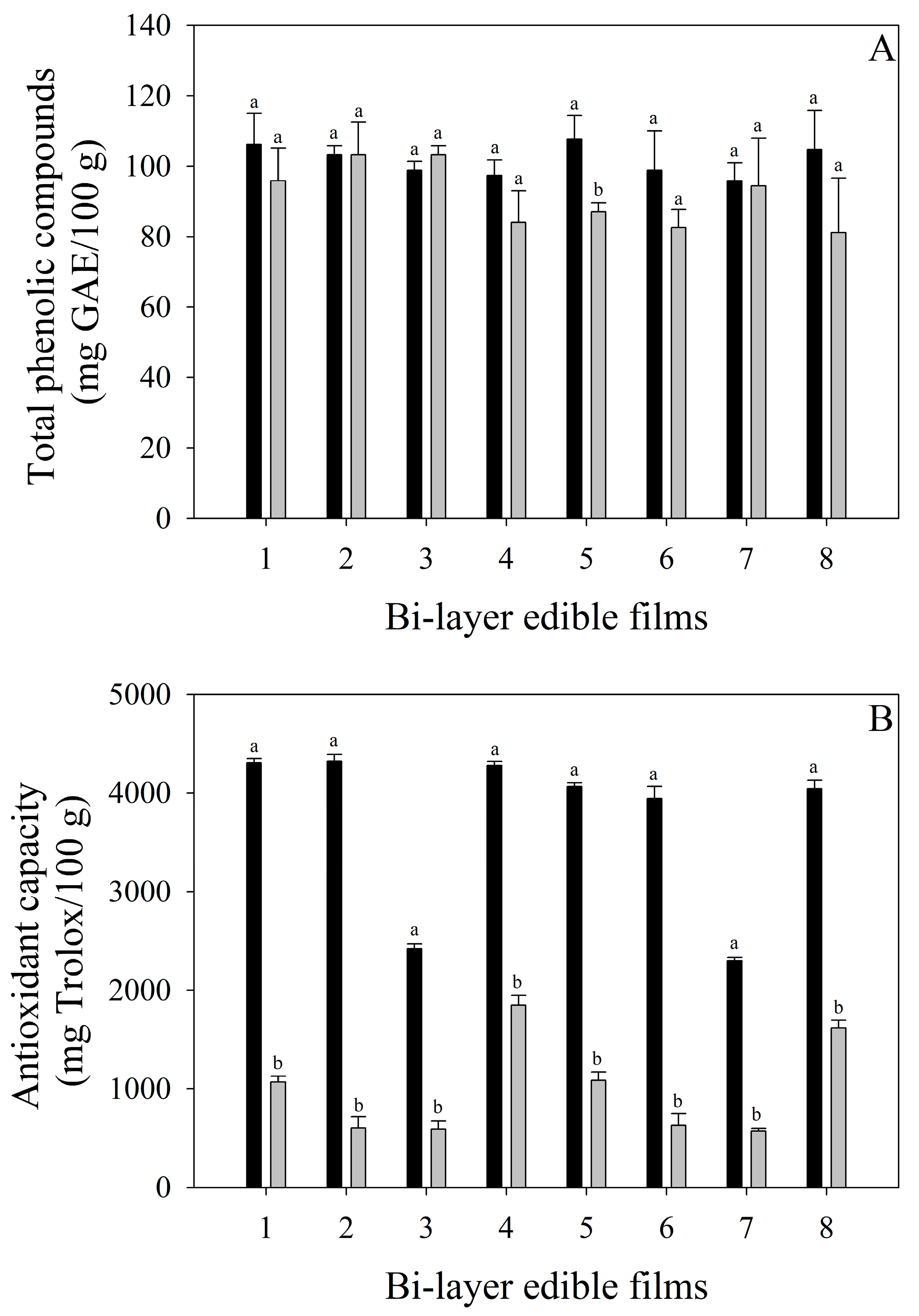 Fermentation 10 00105 g002
