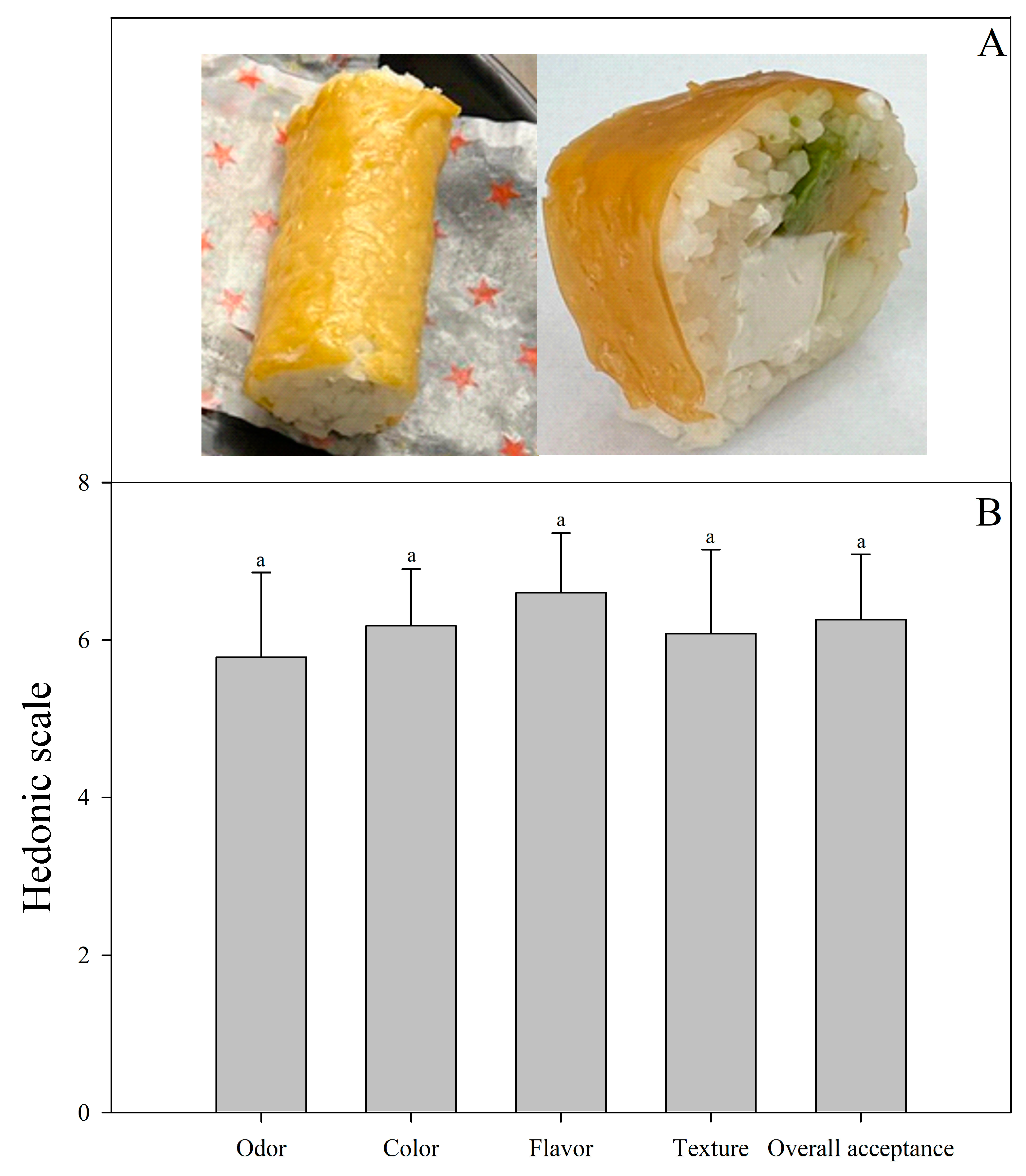 Fermentation 10 00105 g004
