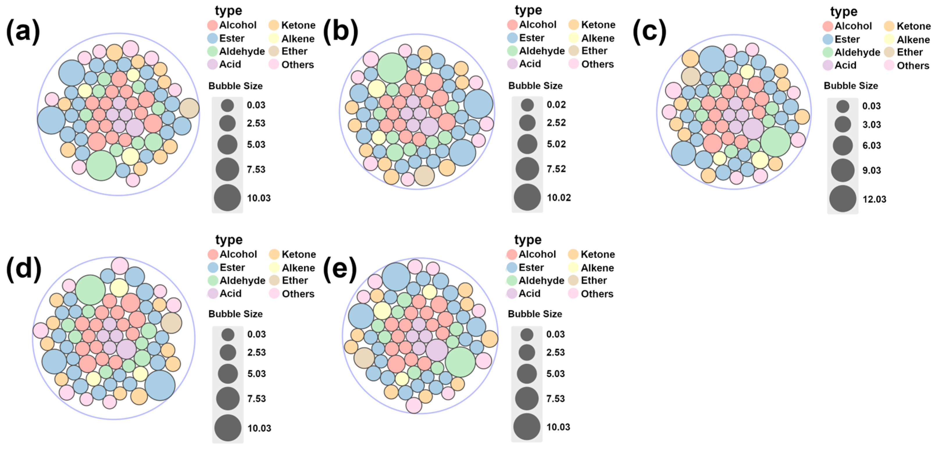 Fermentation 10 00111 g003