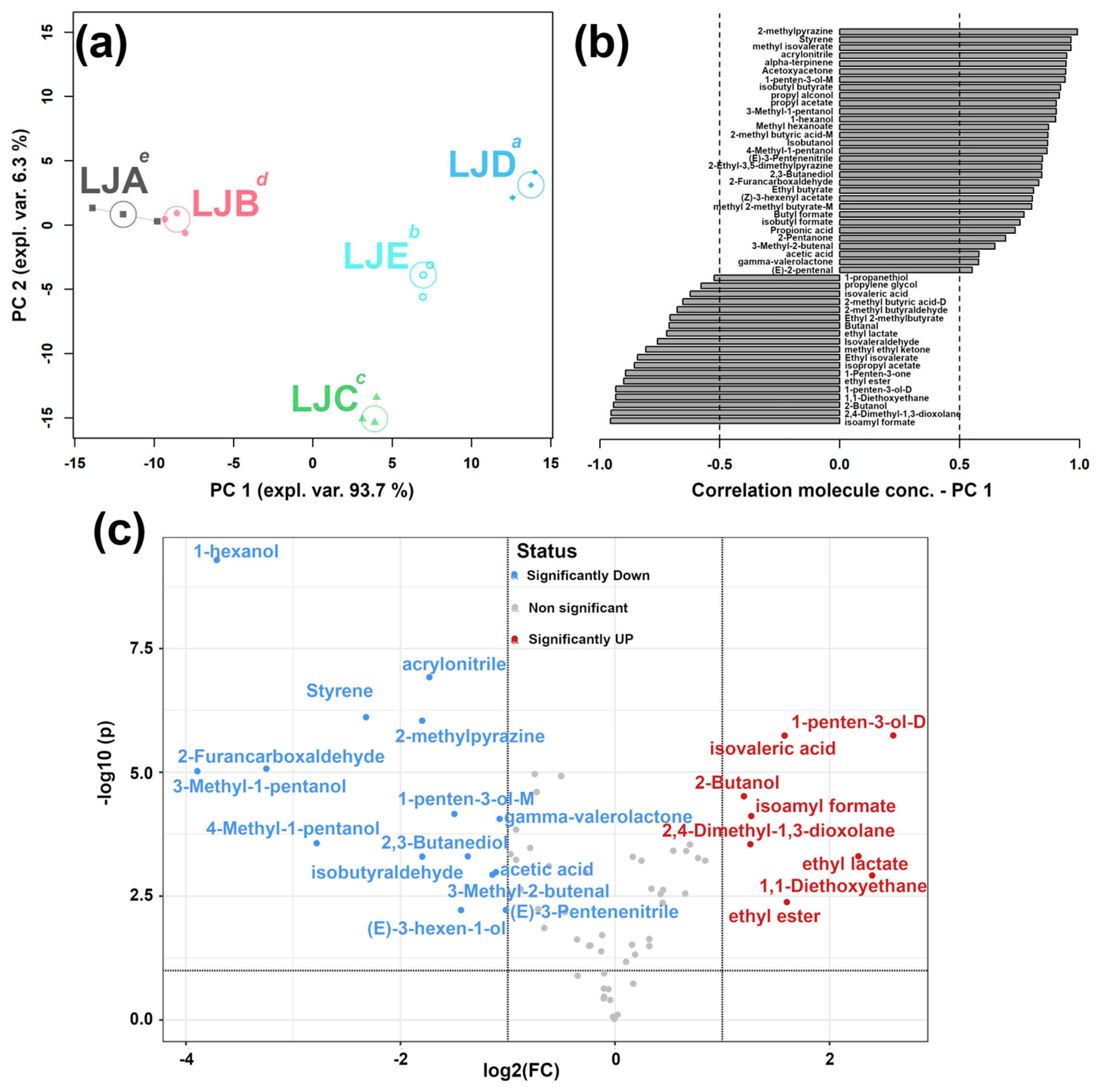 Fermentation 10 00111 g005