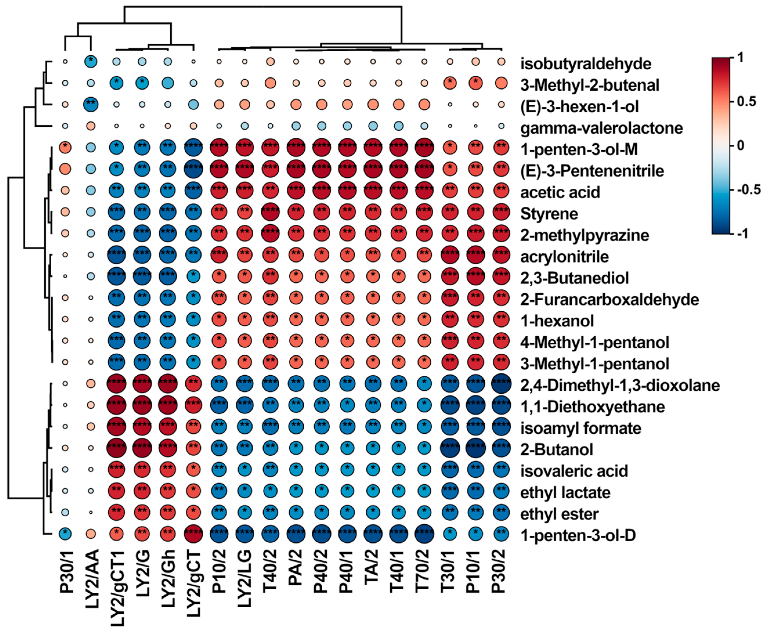 Fermentation 10 00111 g006