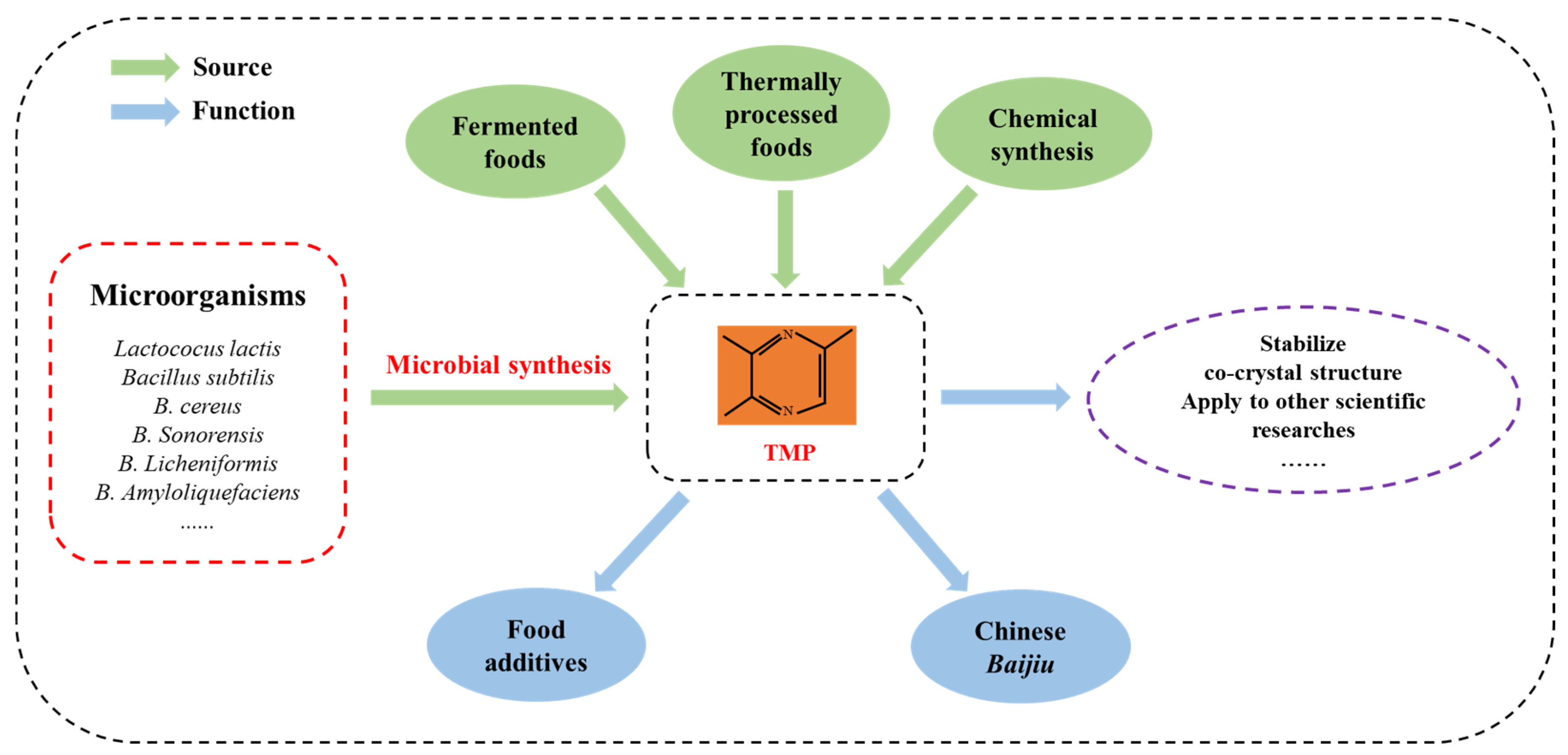 Fermentation 10 00112 g001 Fermentation 10 00112 g001
