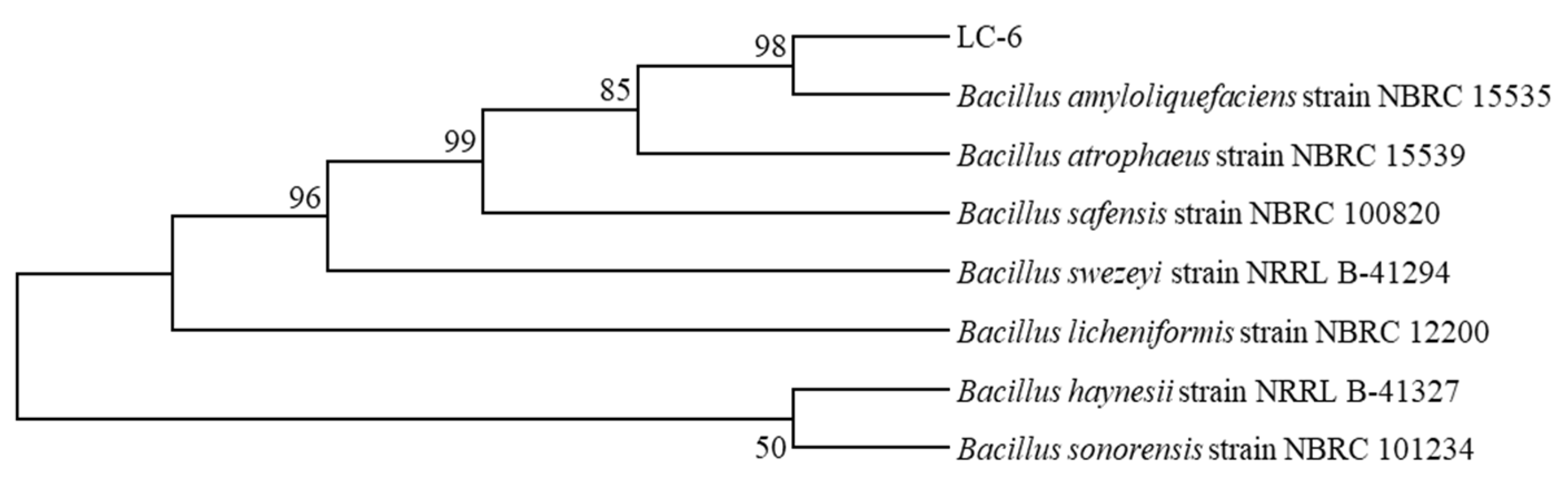 Fermentation 10 00112 g003 Fermentation 10 00112 g003