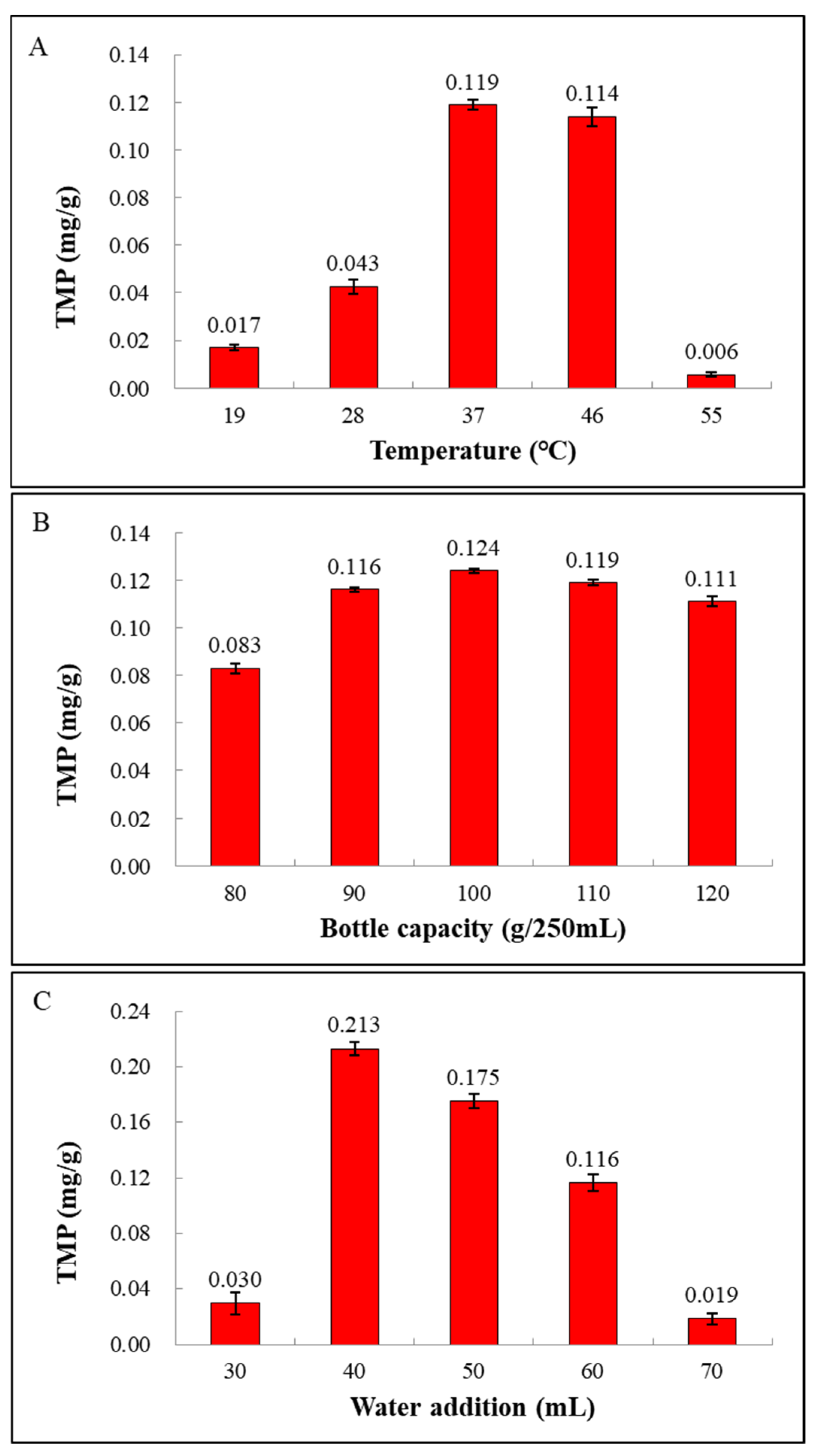 Fermentation 10 00112 g004 Fermentation 10 00112 g004