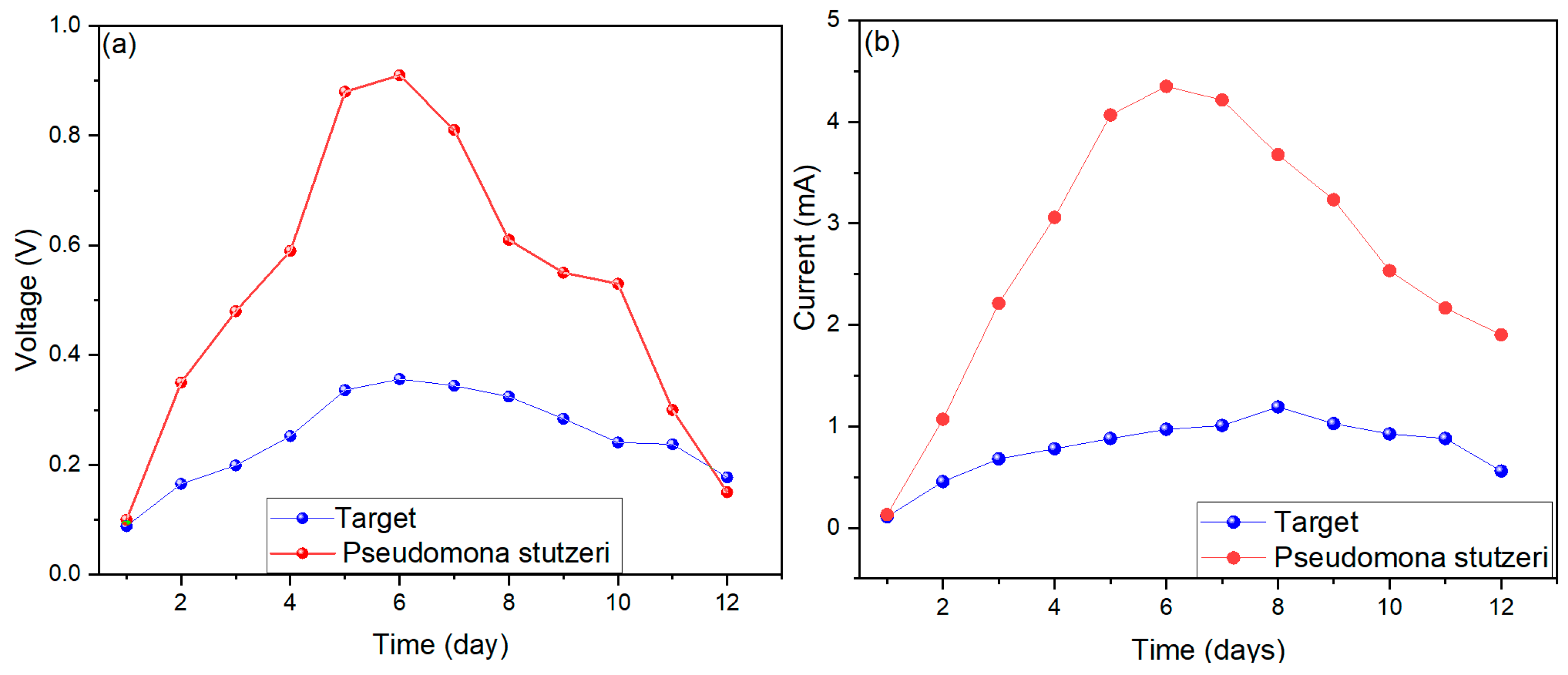 Fermentation 10 00113 g002