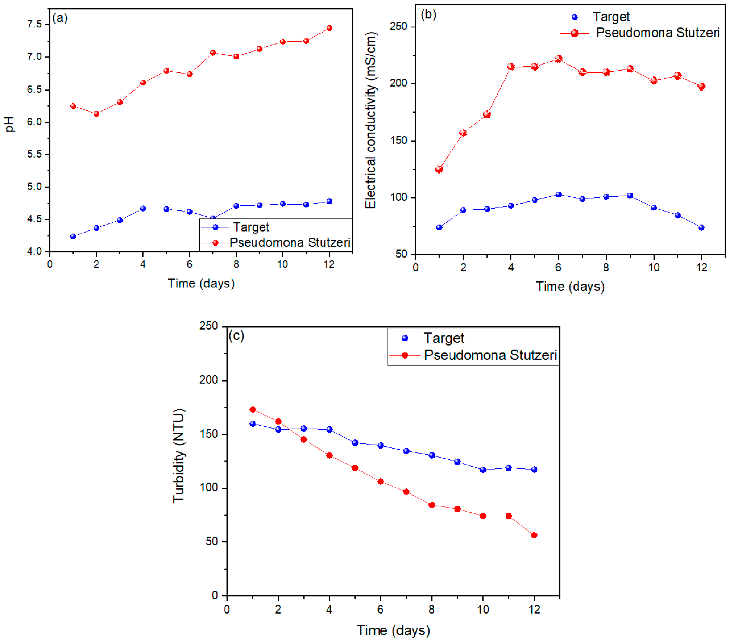 Fermentation 10 00113 g003