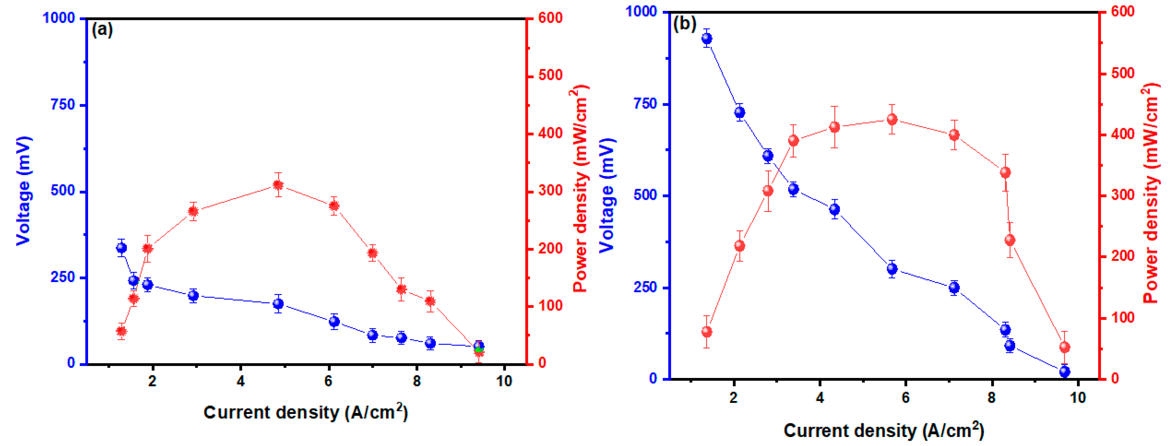 Fermentation 10 00113 g005
