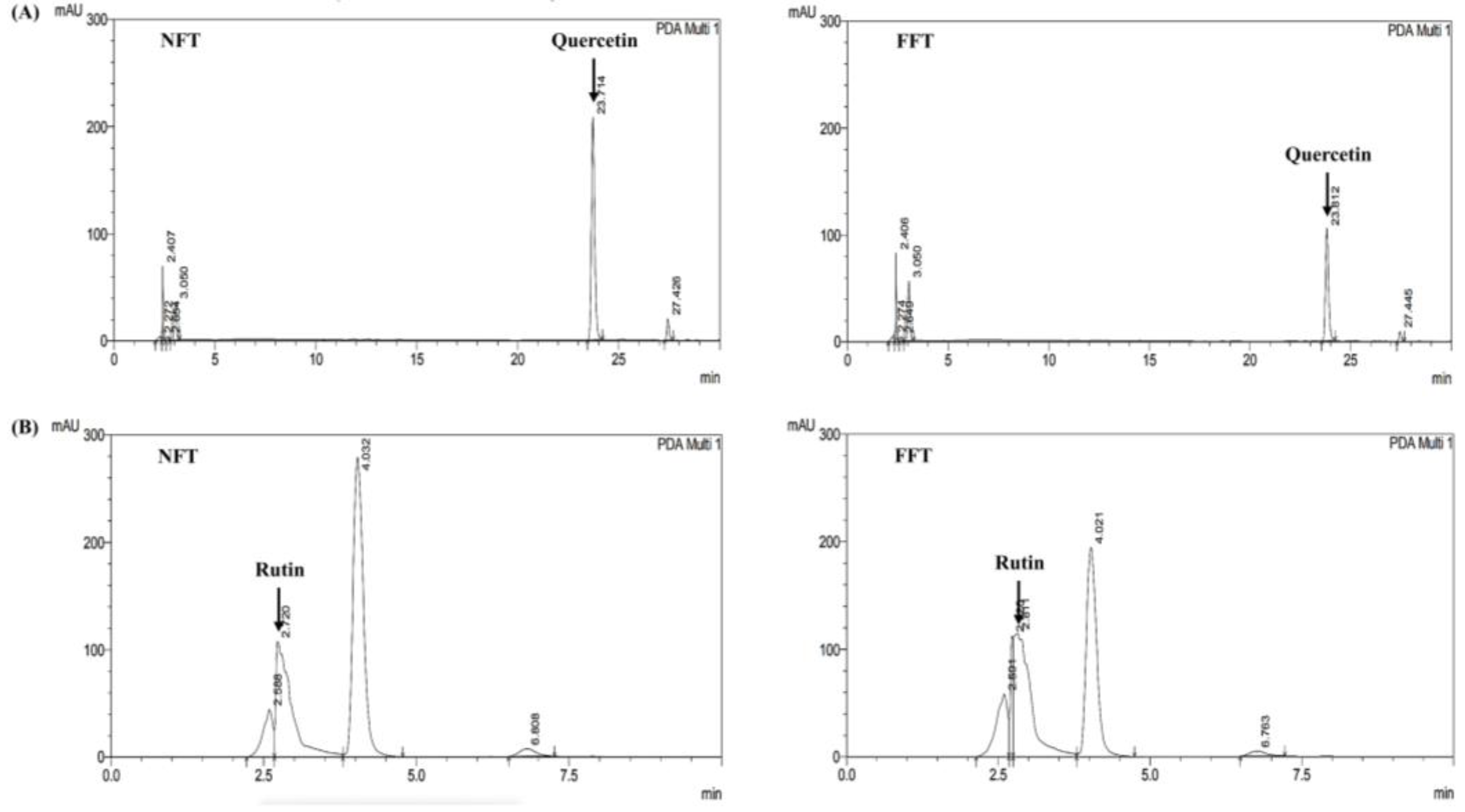 Fermentation 10 00116 g002