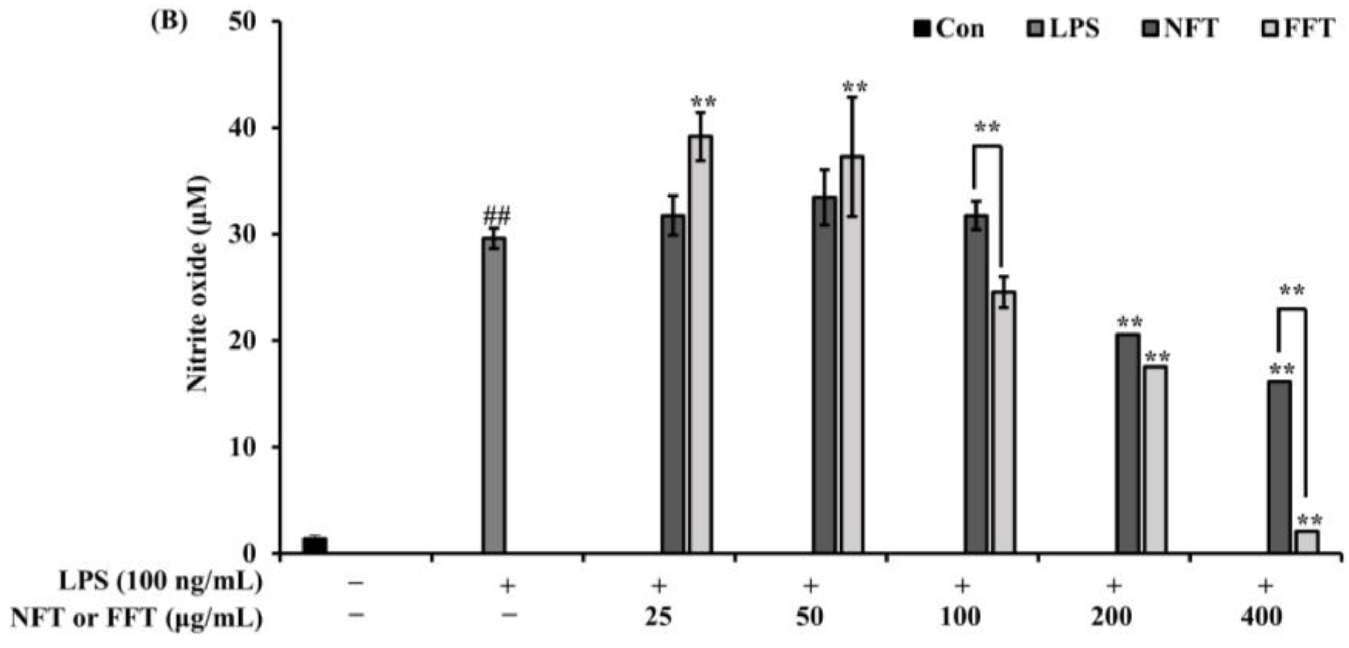 Fermentation 10 00116 g003b