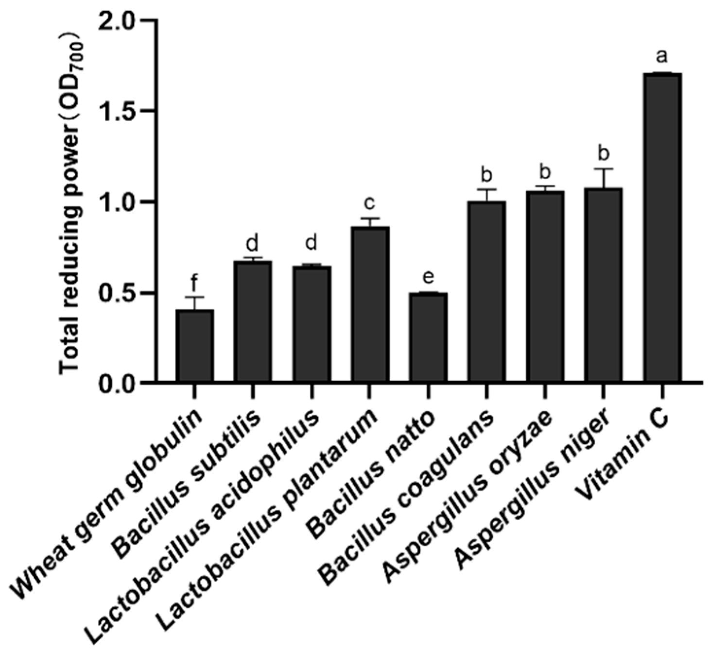 Fermentation 10 00121 g001