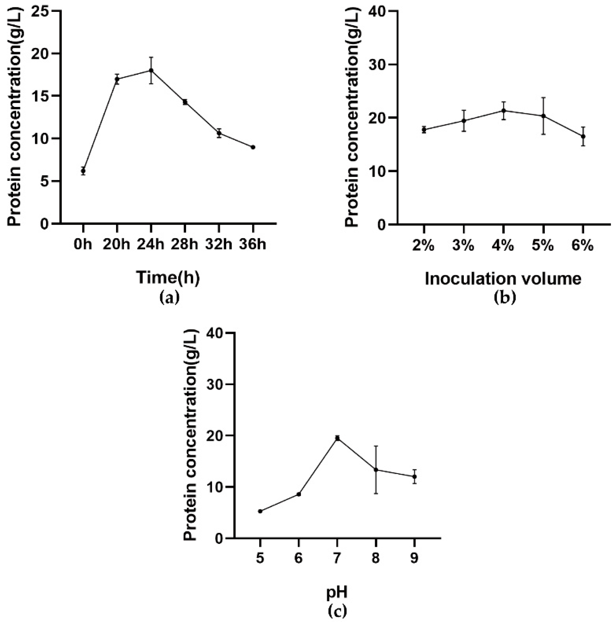 Fermentation 10 00121 g002