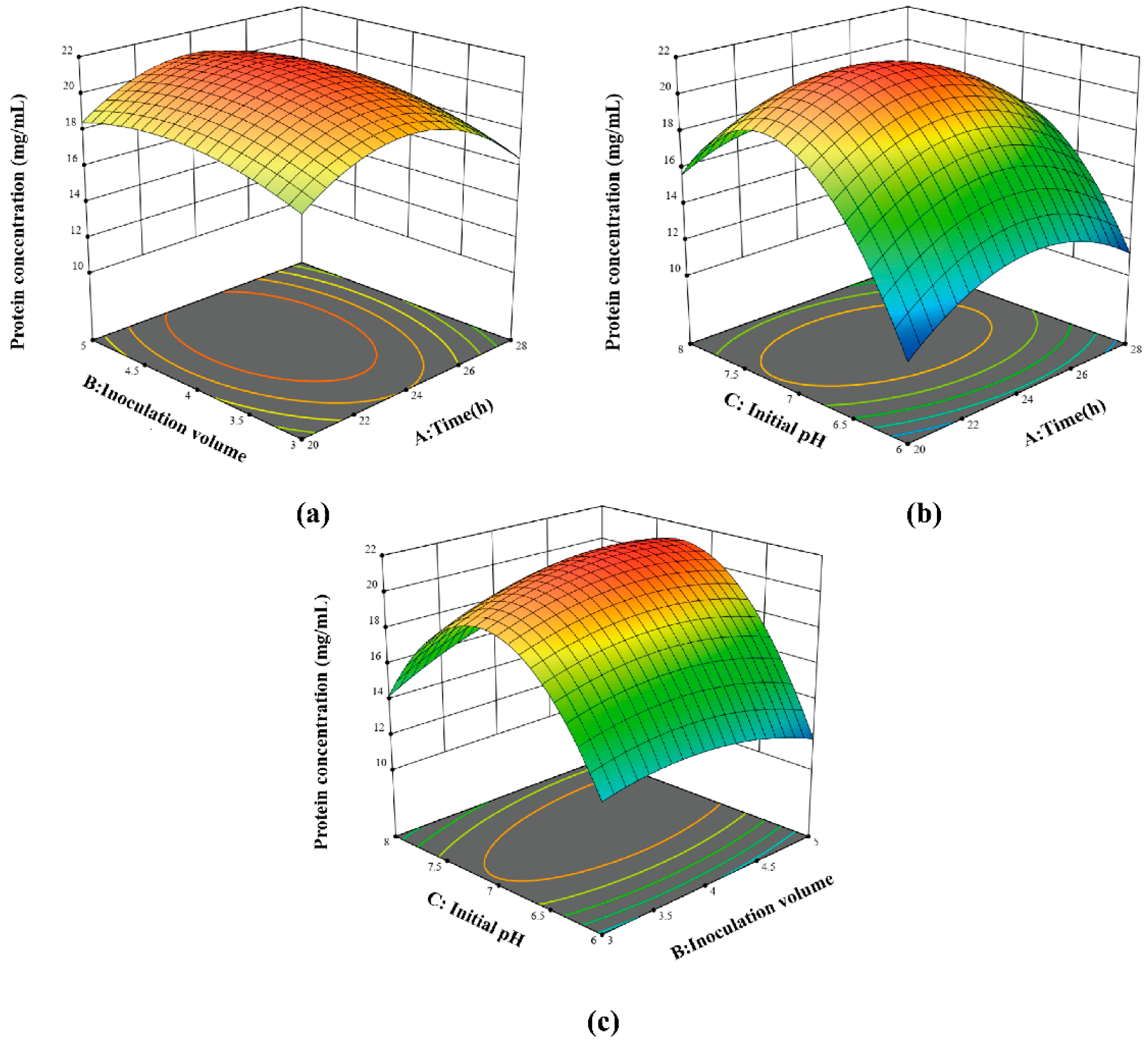 Fermentation 10 00121 g003