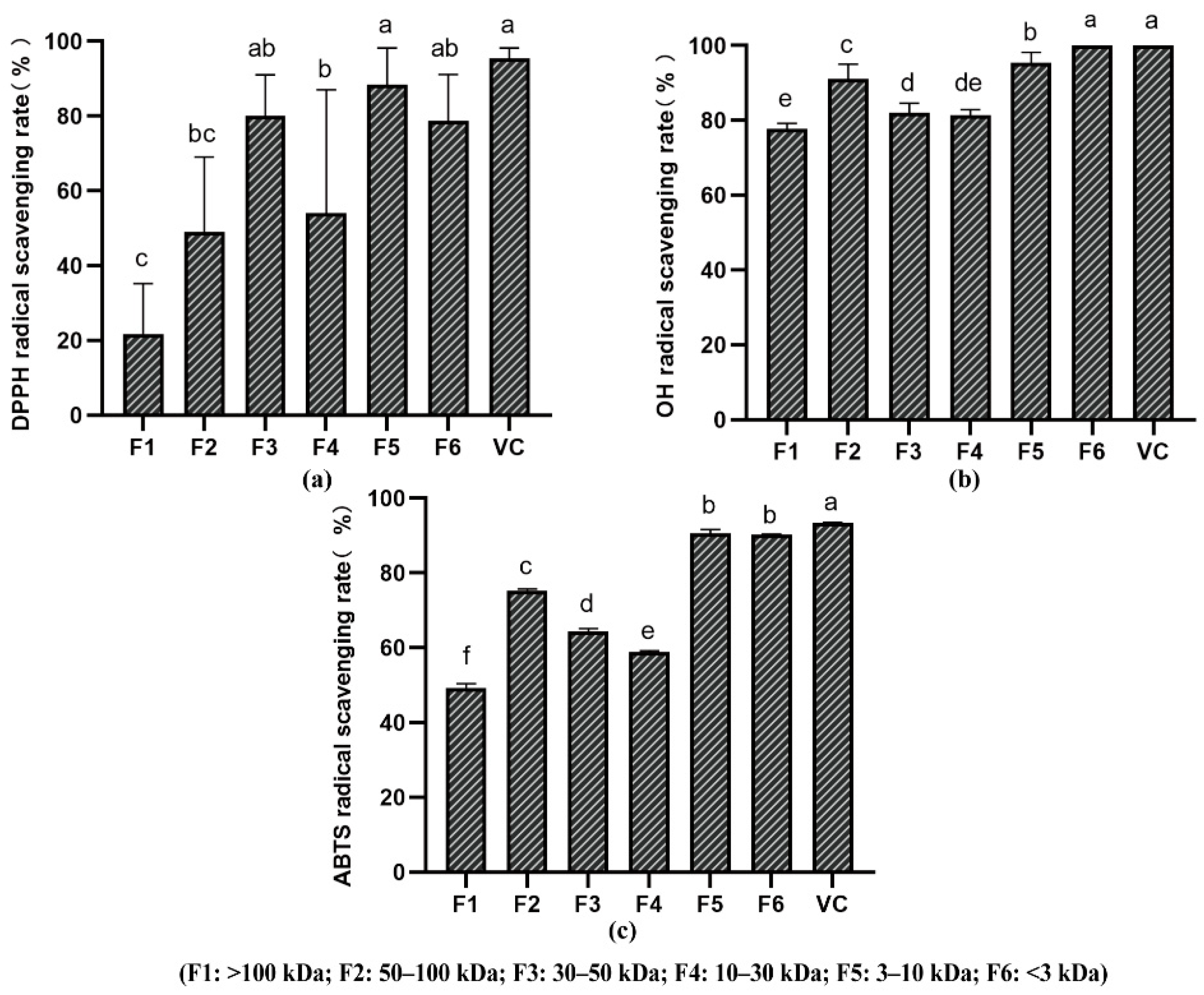 Fermentation 10 00121 g004