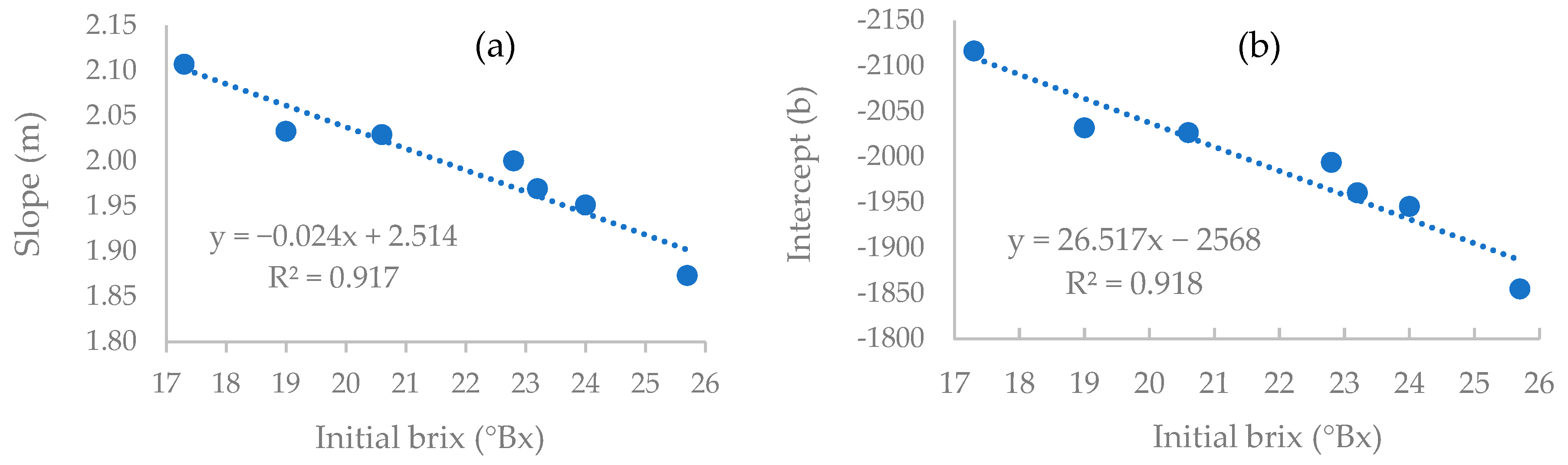 Fermentation 10 00125 g004