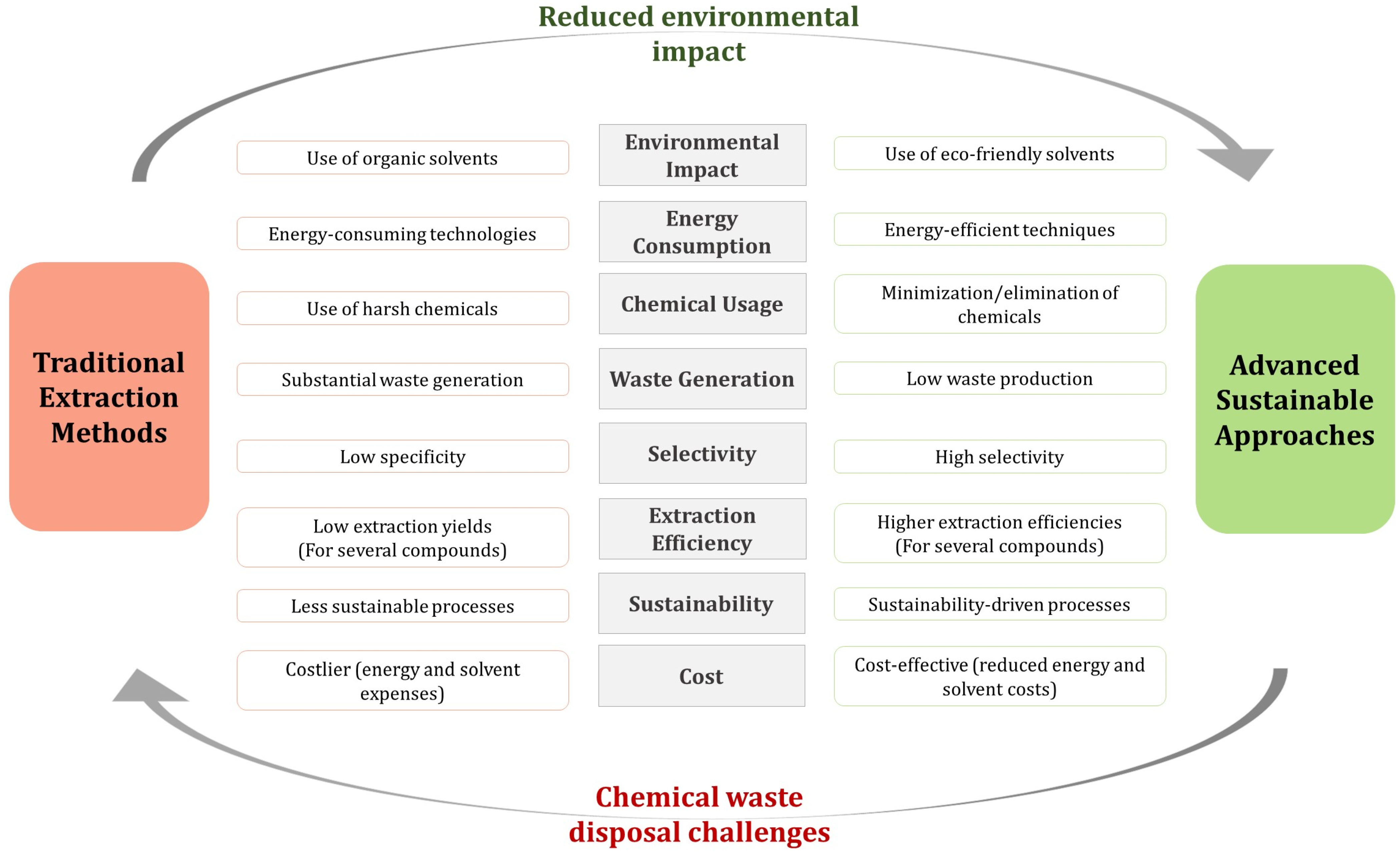 Fermentation 10 00126 g002