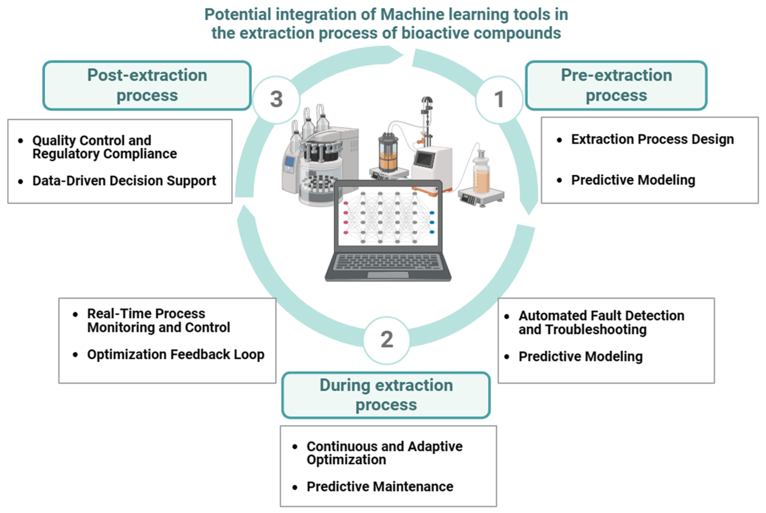 Fermentation 10 00126 g003